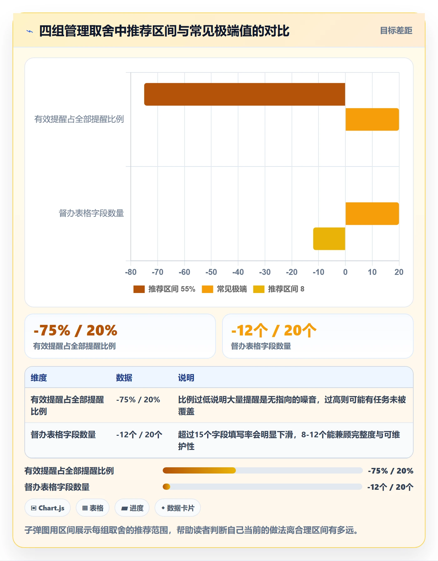 督办实操方法:企业管理者提升任务提醒效率的落地方案方法与模板