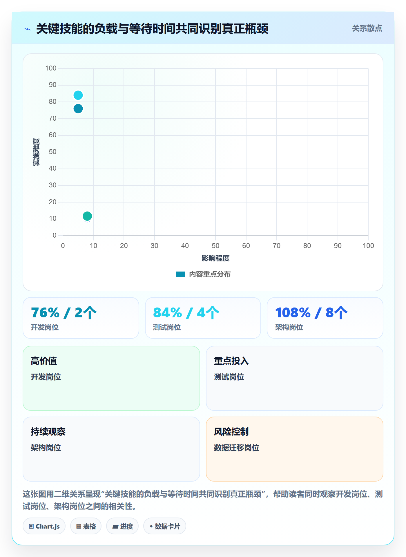 资源平衡怎么做?项目负责人制度设计:资源负载从0到1