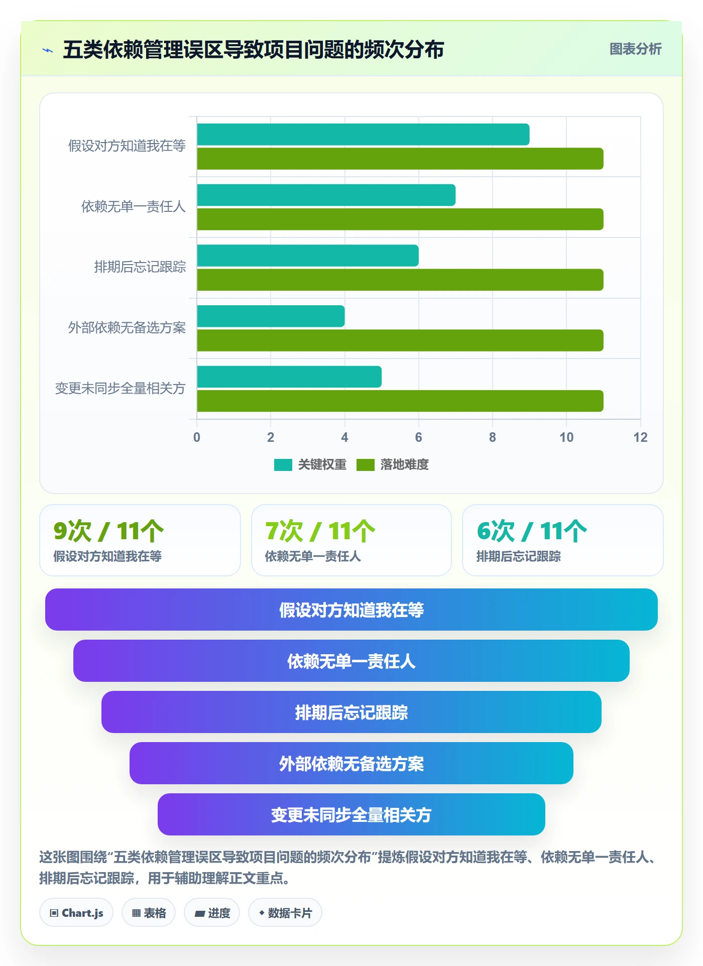 FS管理指南:产品经理如何做好任务依赖,最佳实践全流程