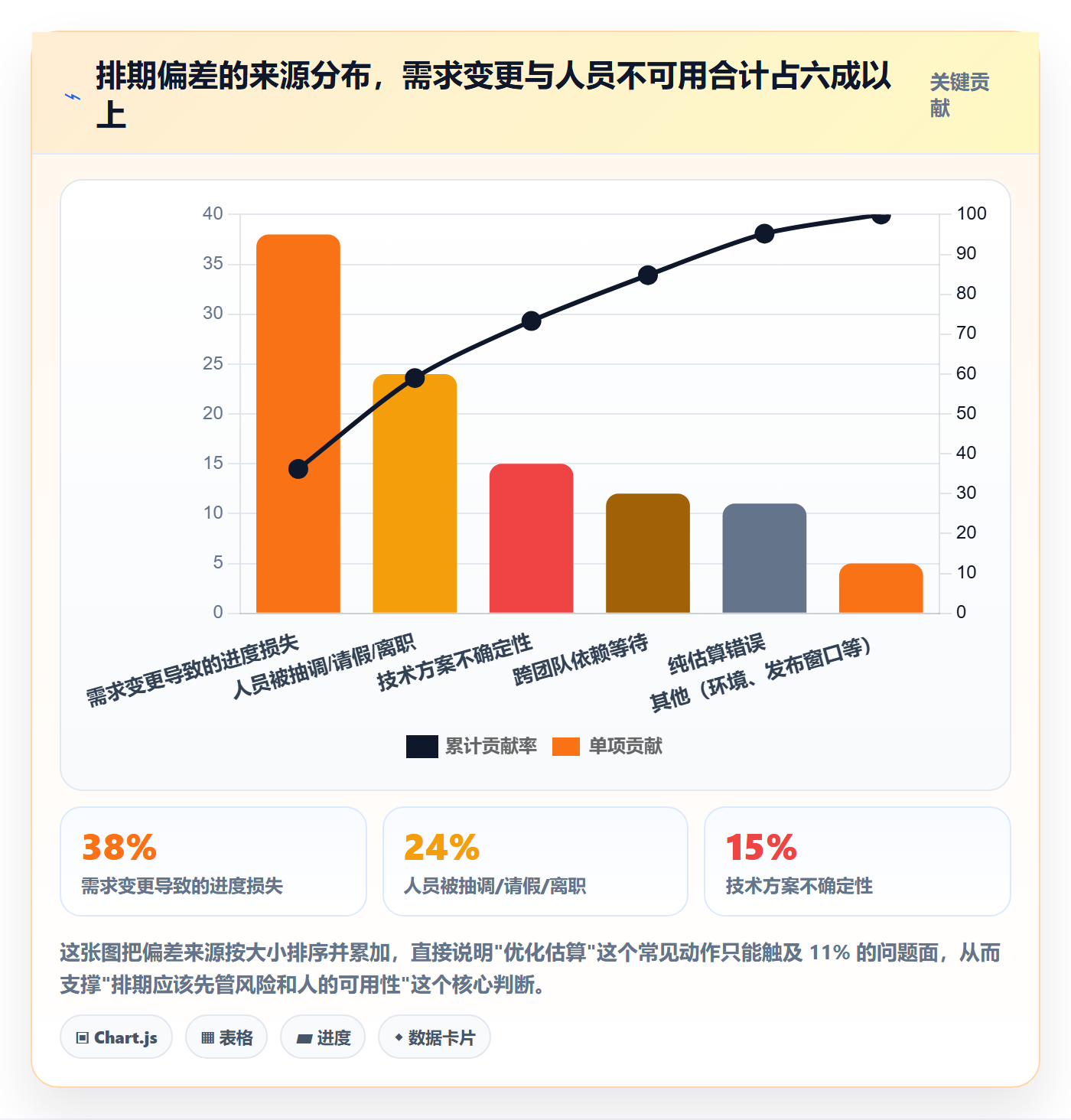 需求排期怎么做？项目成员风险控制：需求排期从0到1