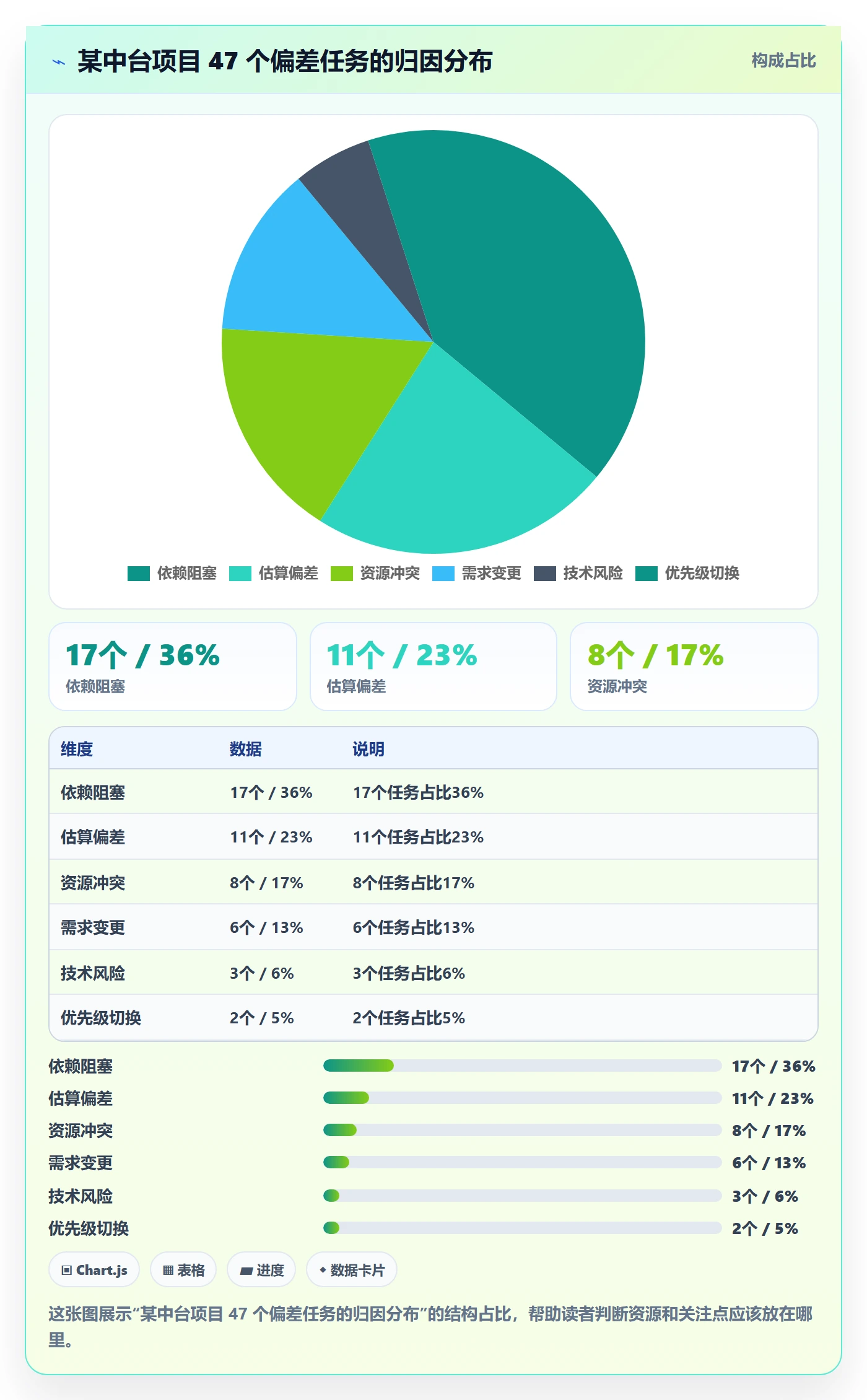进度偏差落地方案:产品经理开展进度管理的效率提升案例解析