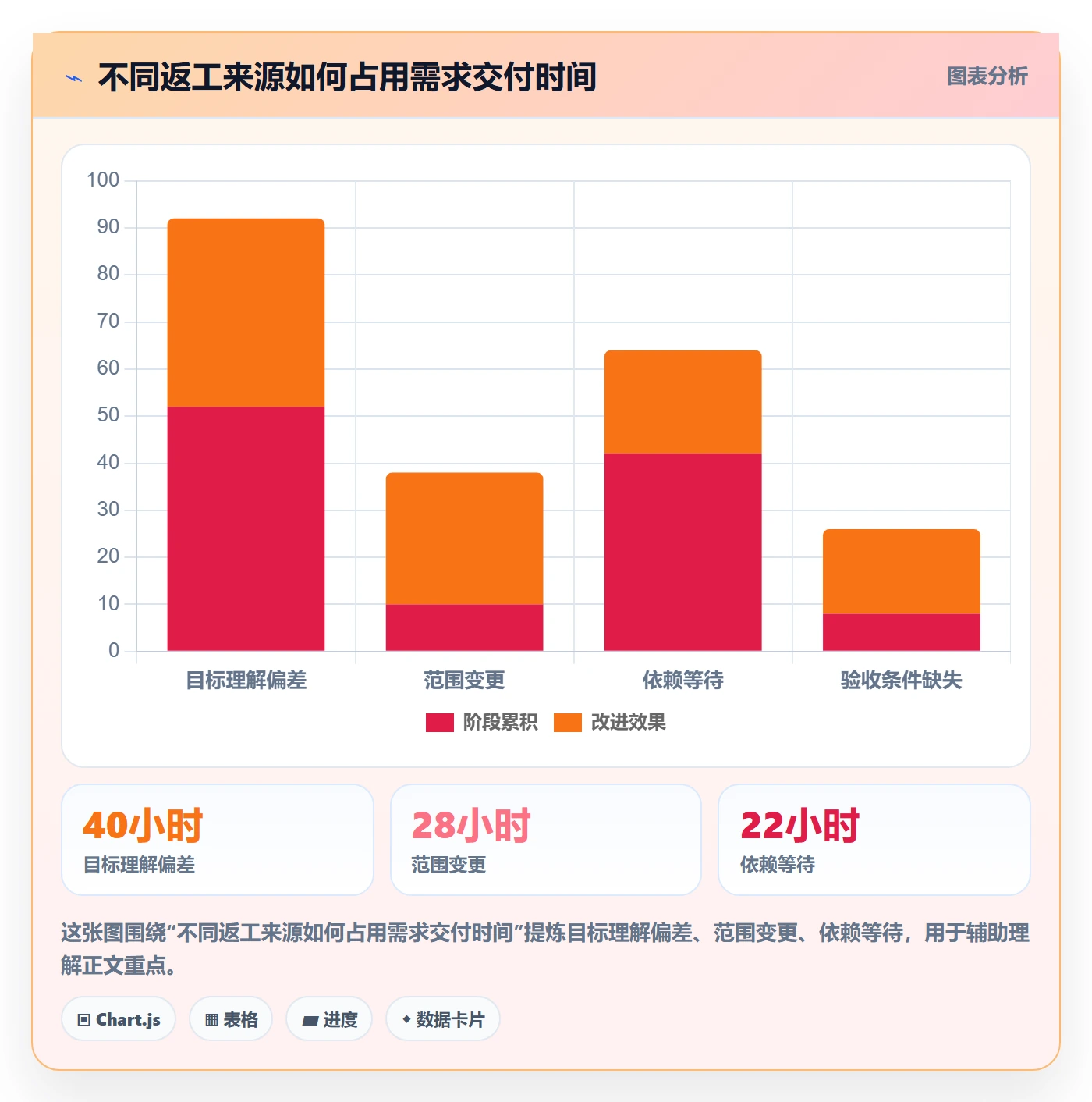 需求分析管理方法大全：研发团队需求管理制度设计落地清单