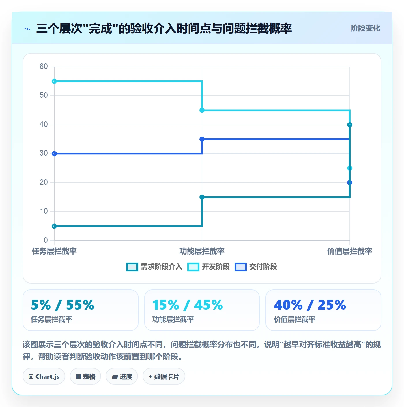 确认完成管理方法大全:产品经理任务验收流程优化落地清单
