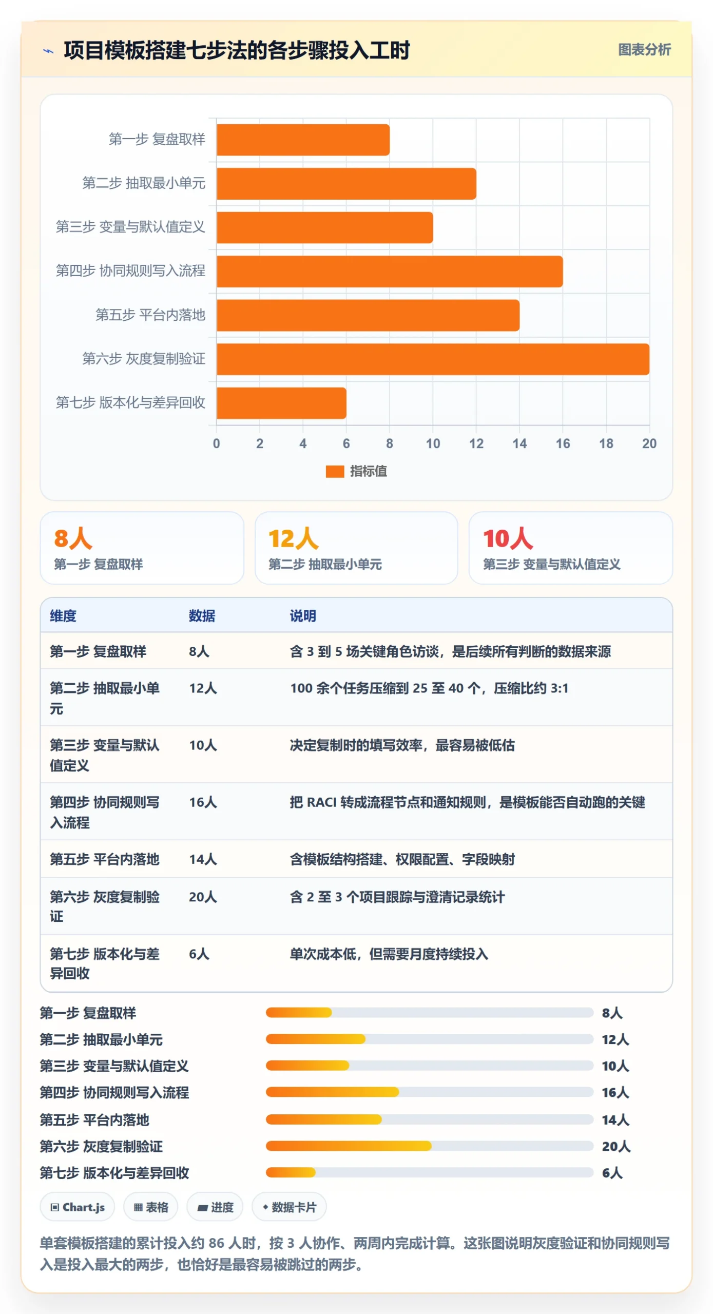 复制项目怎么做？项目负责人协同管理：项目模板从0到1