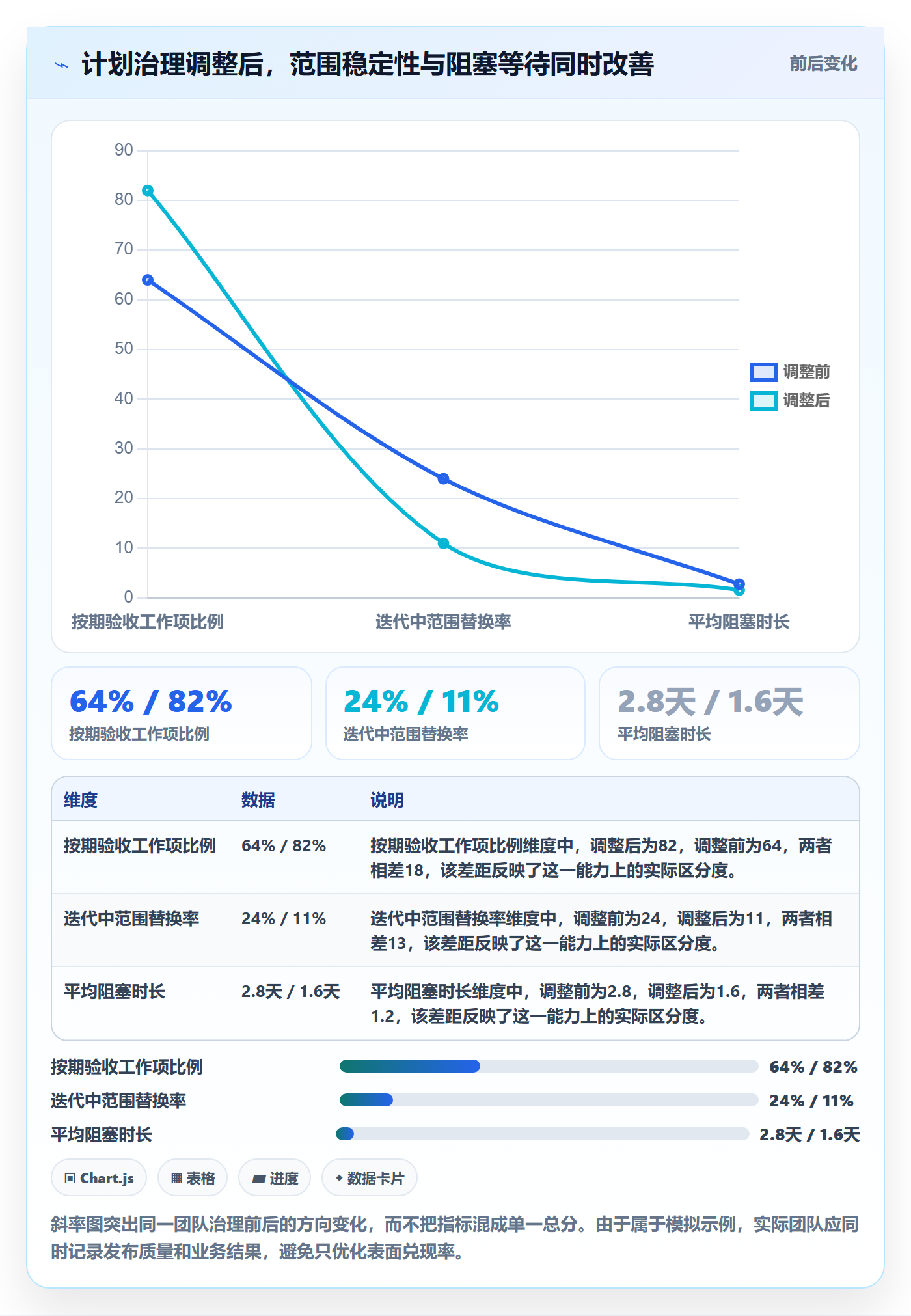 迭代计划最佳实践:项目经理迭代管理协同管理,常见问题