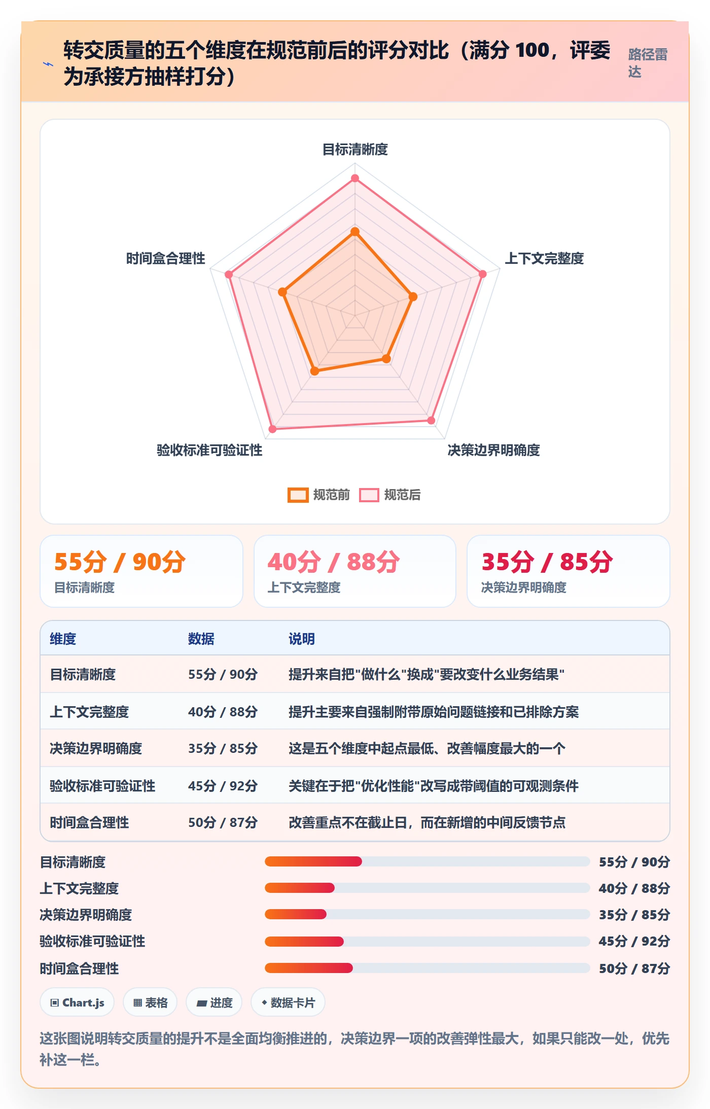 转交实操方法：项目负责人提升任务分派效率的入门指南方法与模板
