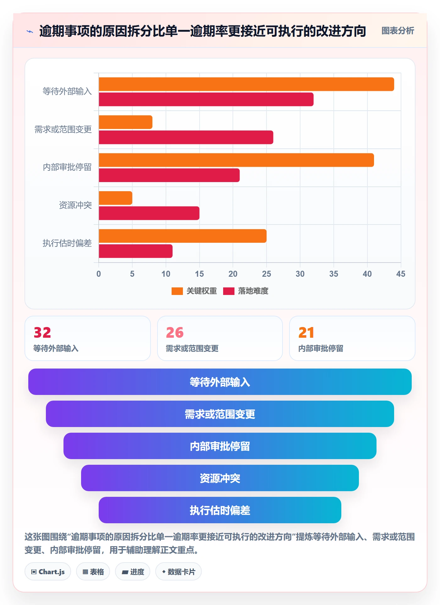 看板待处理全流程：企业管理者数据分析与一文讲清