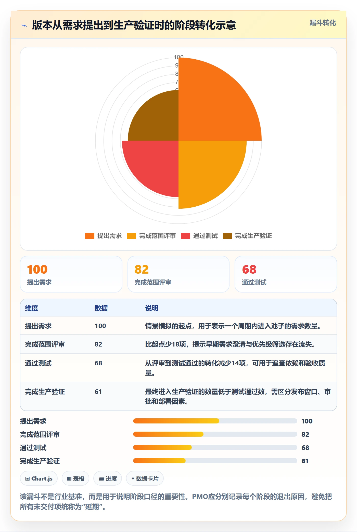 版本管理版本计划教程：PMO流程优化，避坑指南