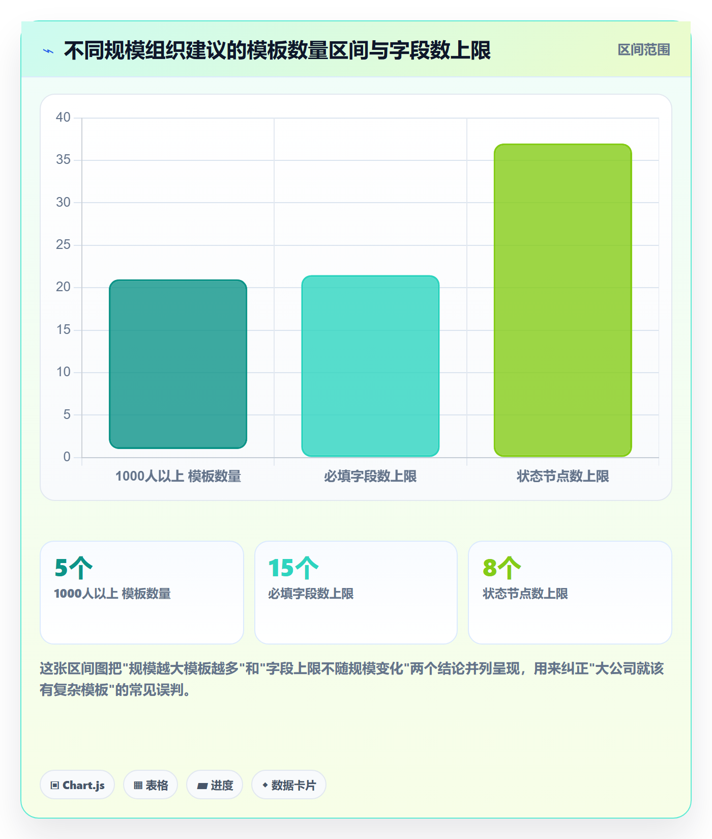 标准项目落地方案：企业管理者开展项目模板的最佳实践案例解析