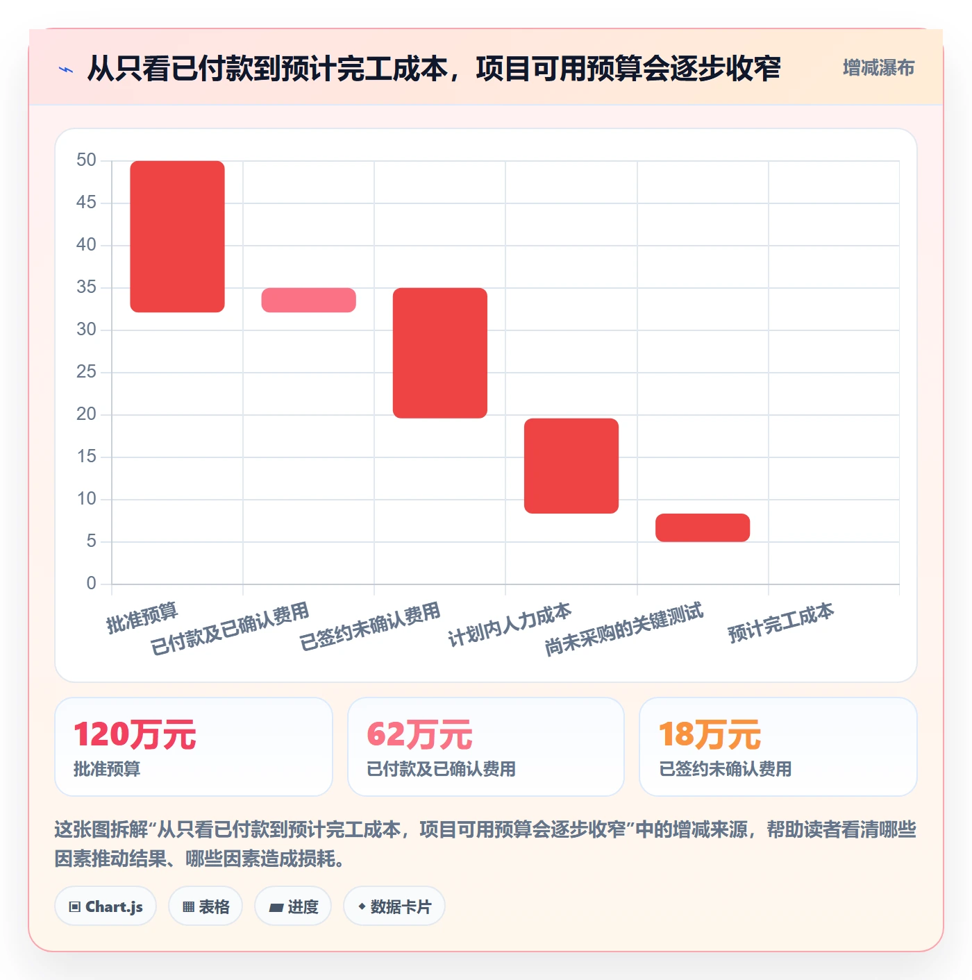 成本管理如何做好费用?项目负责人制度设计与操作步骤