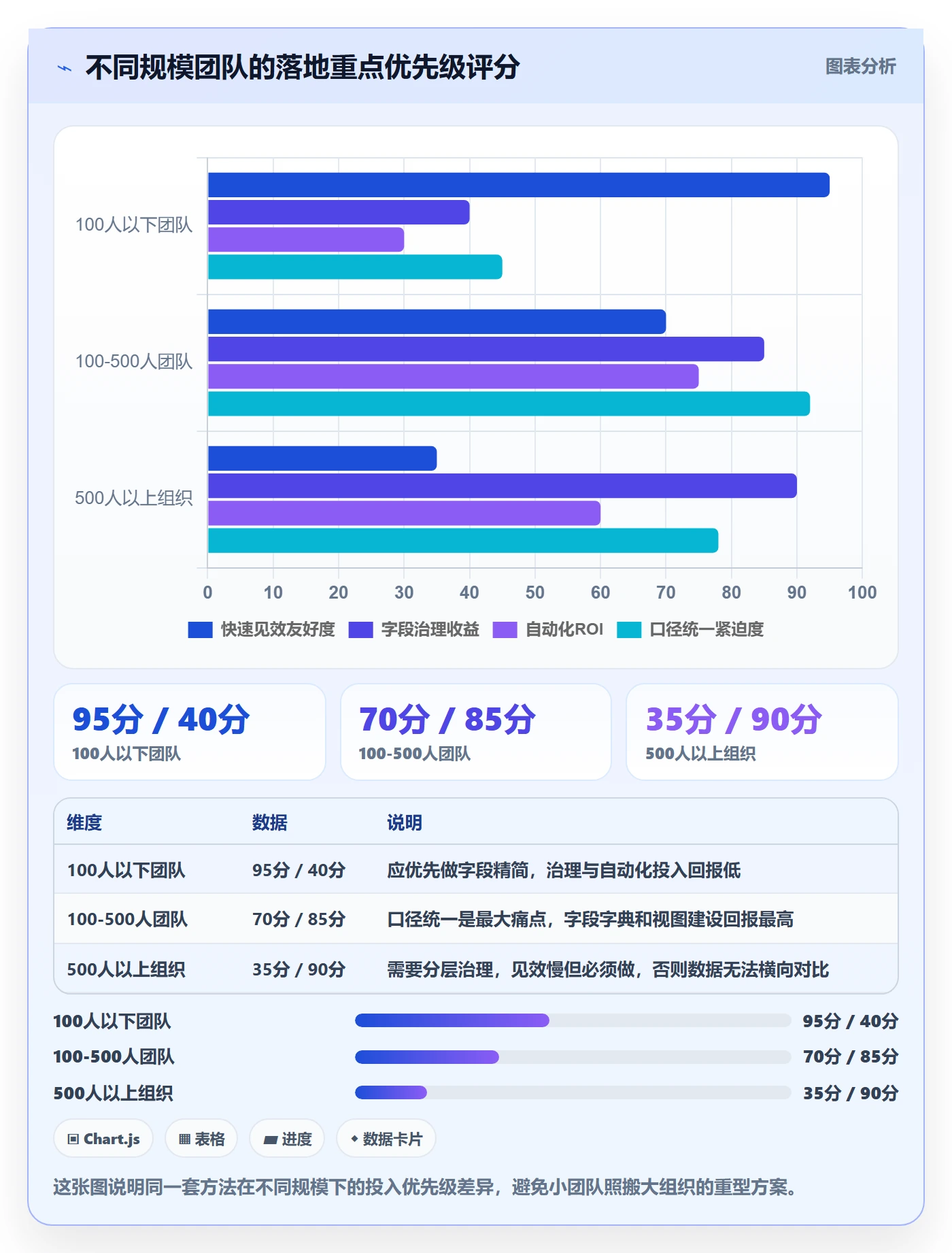 截止时间实操方法:产品经理提升任务属性效率的落地方案方法与模板