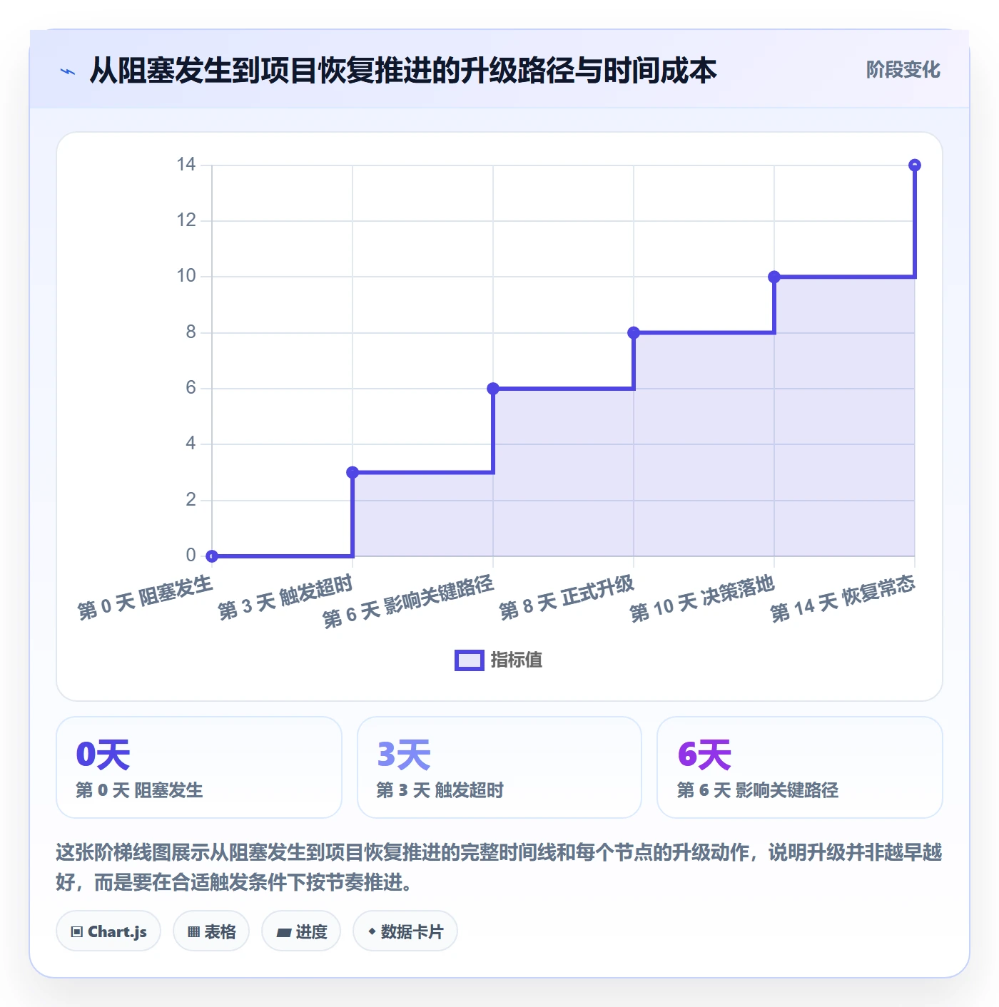 任务执行阻塞教程:跨部门团队实操方法,避坑指南