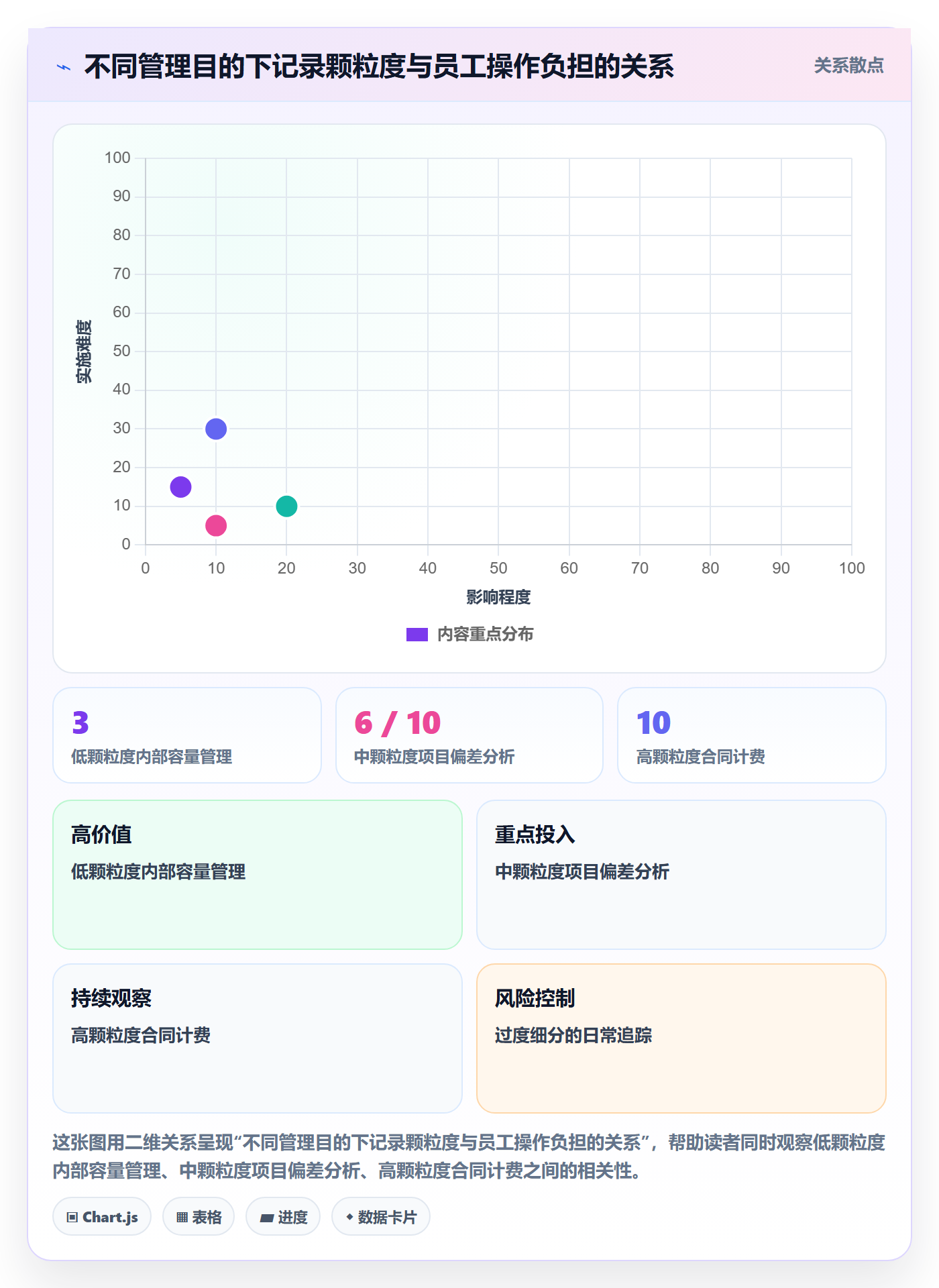 任务工时最佳实践：管理层工时表效率提升，常见问题