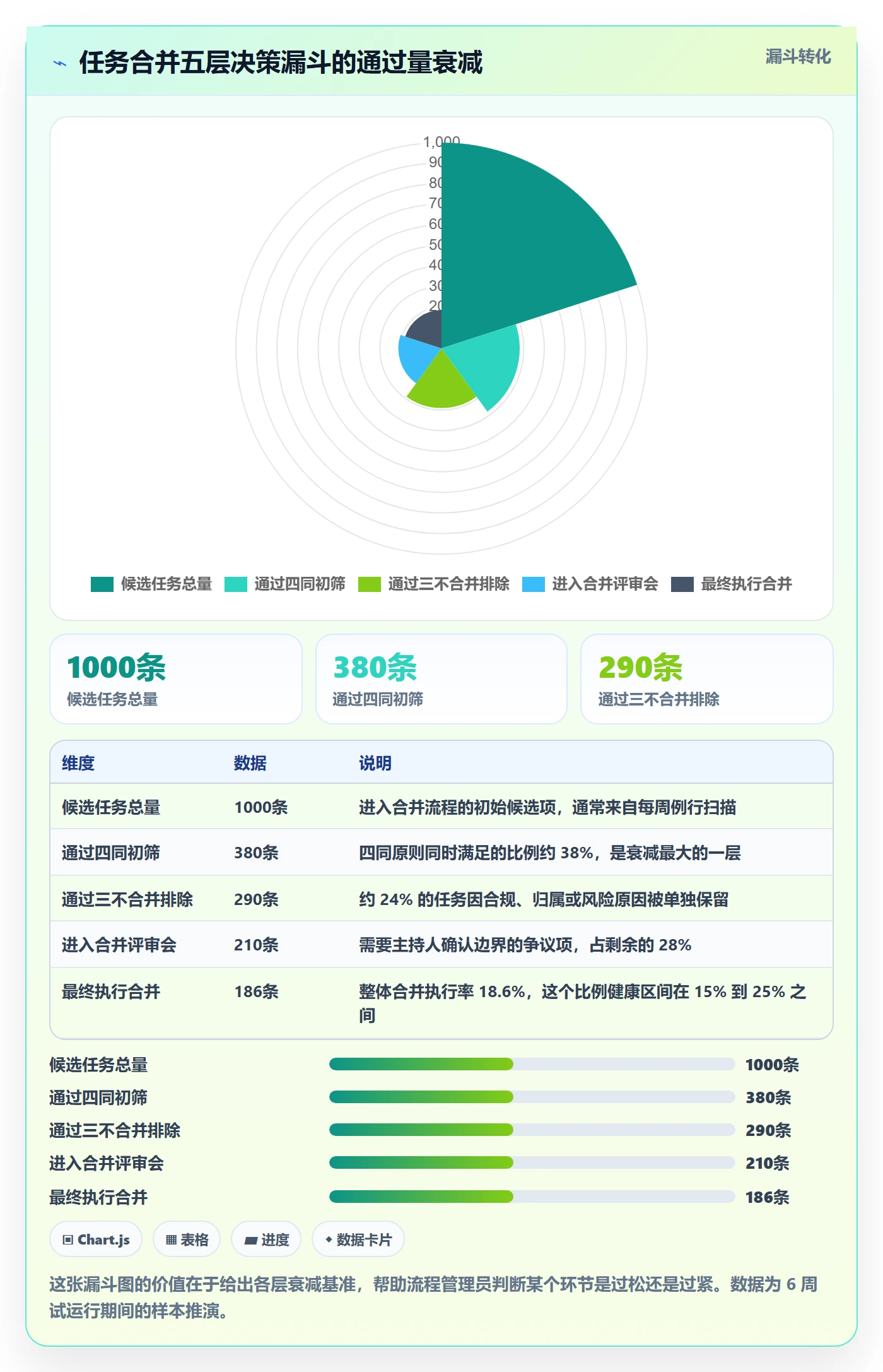 任务合并落地方案:企业管理者开展任务管理的制度设计案例解析