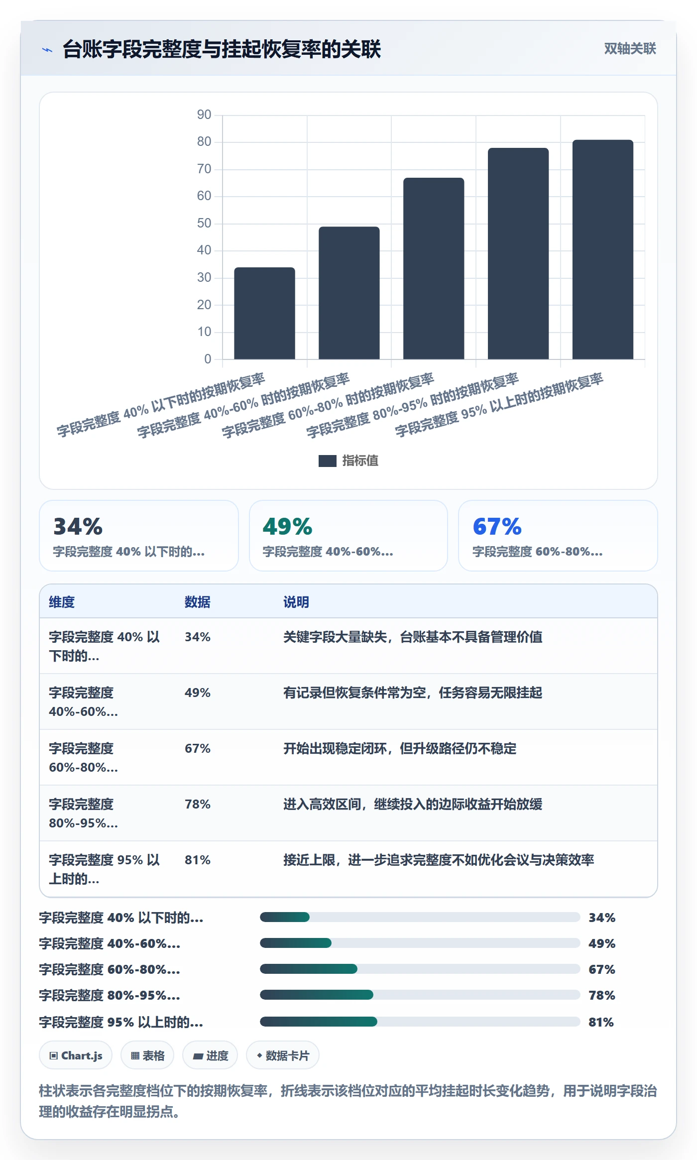 挂起管理方法大全:管理层任务执行协同管理落地清单