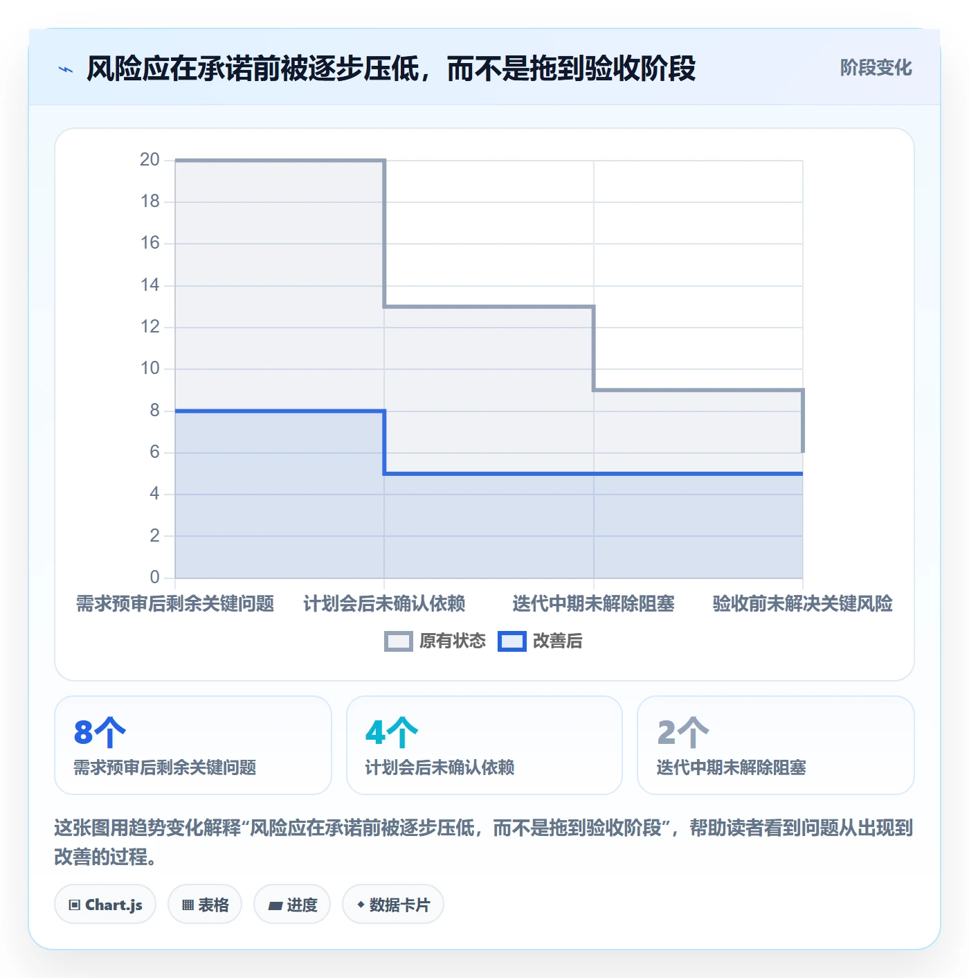 迭代任务最佳实践:产品经理迭代管理落地方案,常见问题