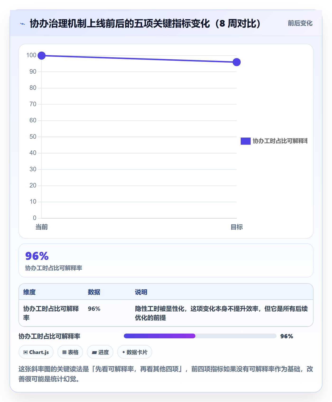 任务分派如何做好协办?研发团队数据分析与操作步骤