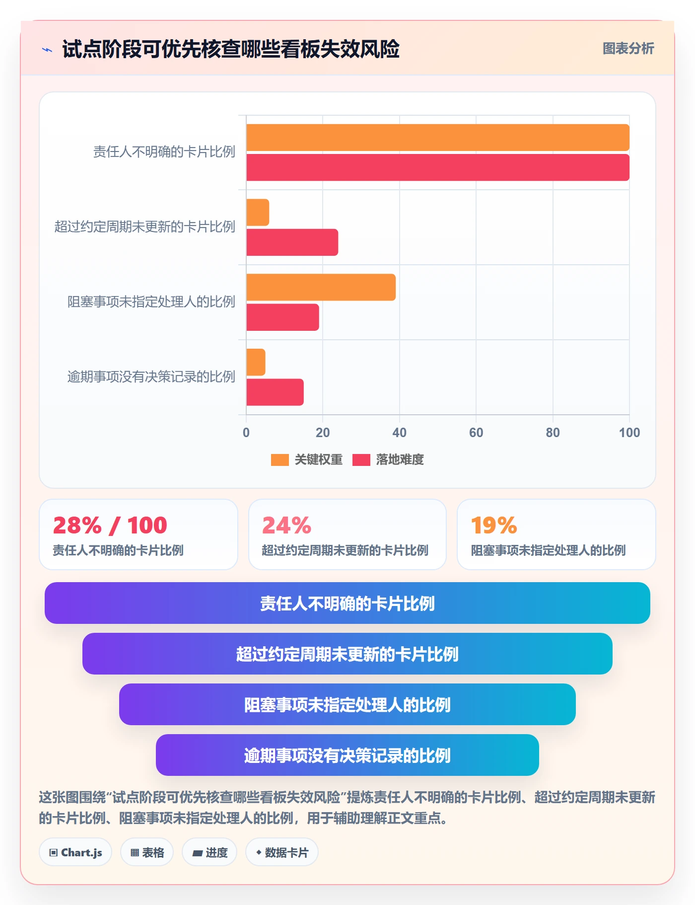 泳道落地方案：PMO开展看板的制度设计案例解析