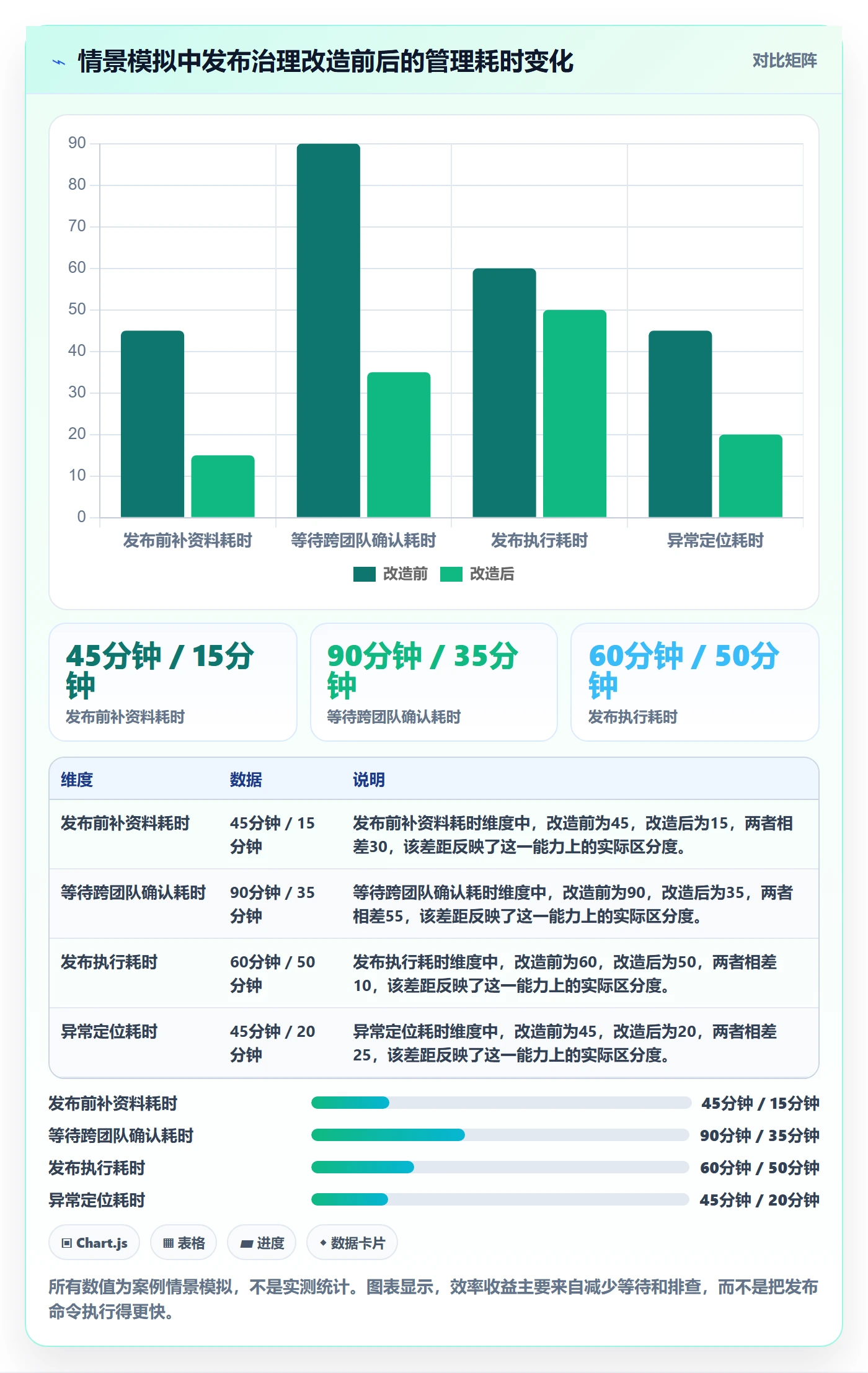 灰度发布实操方法:企业管理者提升发布管理效率的效率提升方法与模板