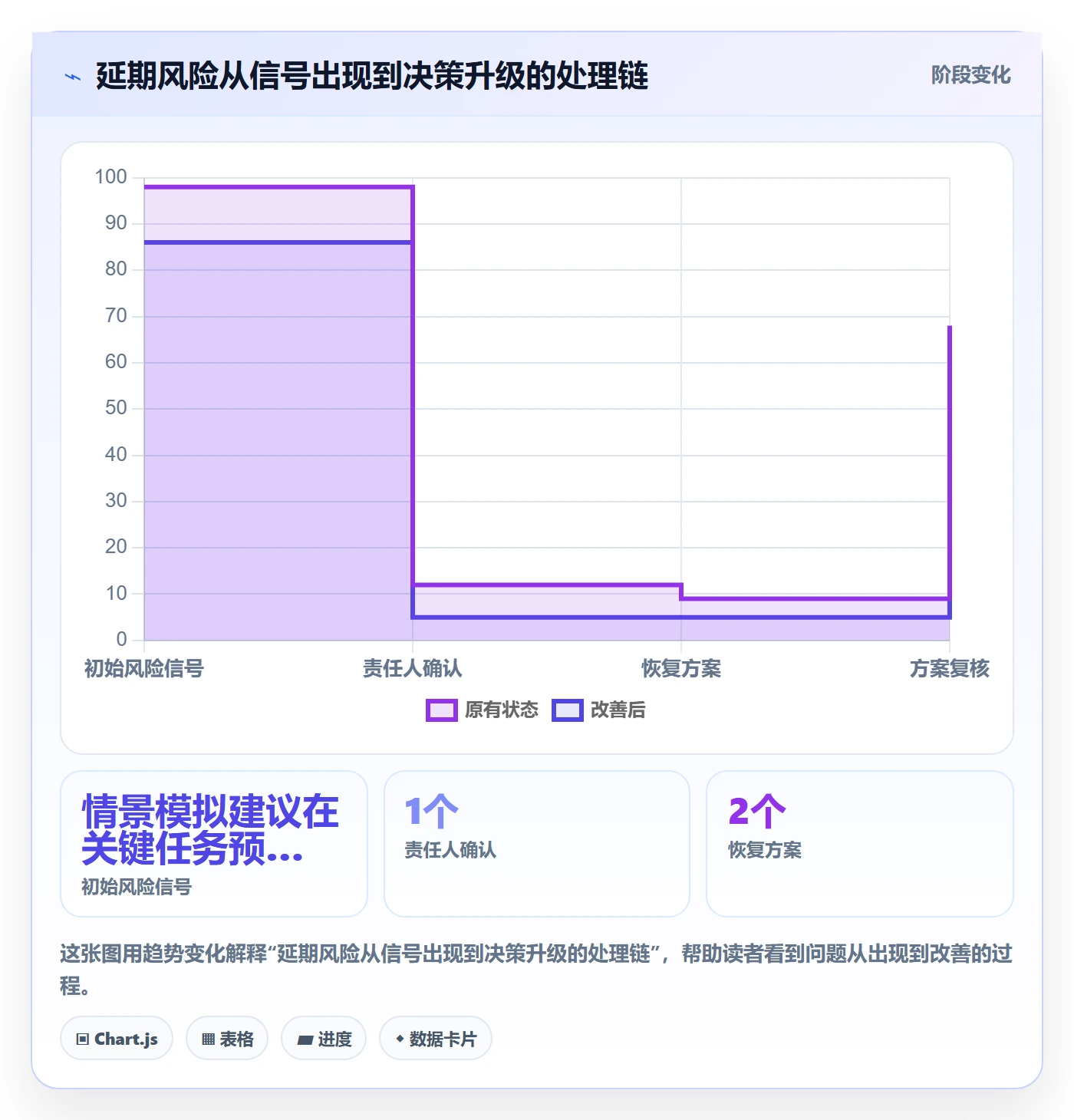 延期天数流程与规范:研发团队延期管理流程优化关键指标