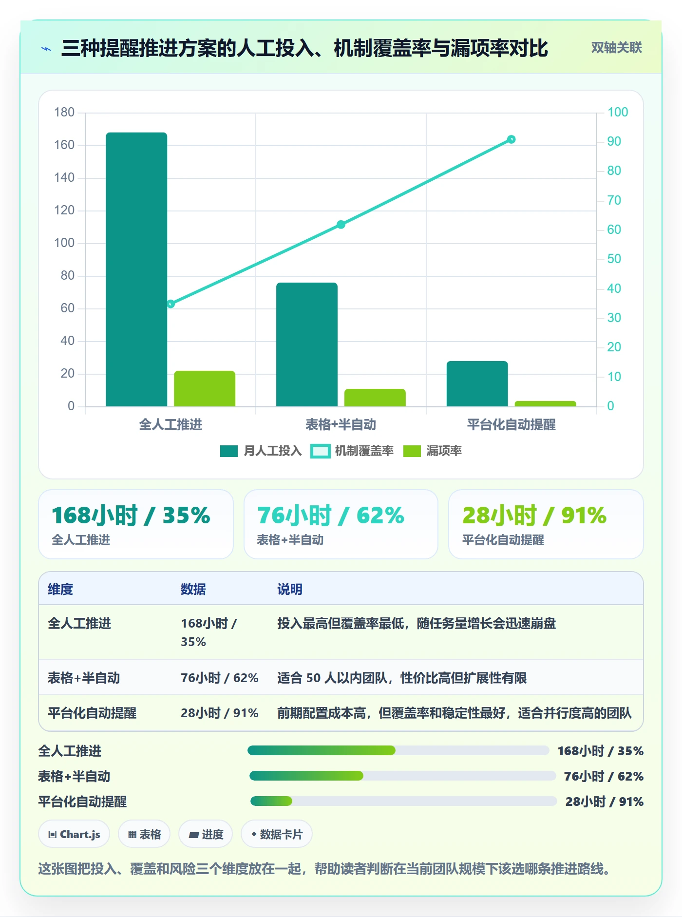 督办怎么做?实施团队实操方法:任务提醒从0到1