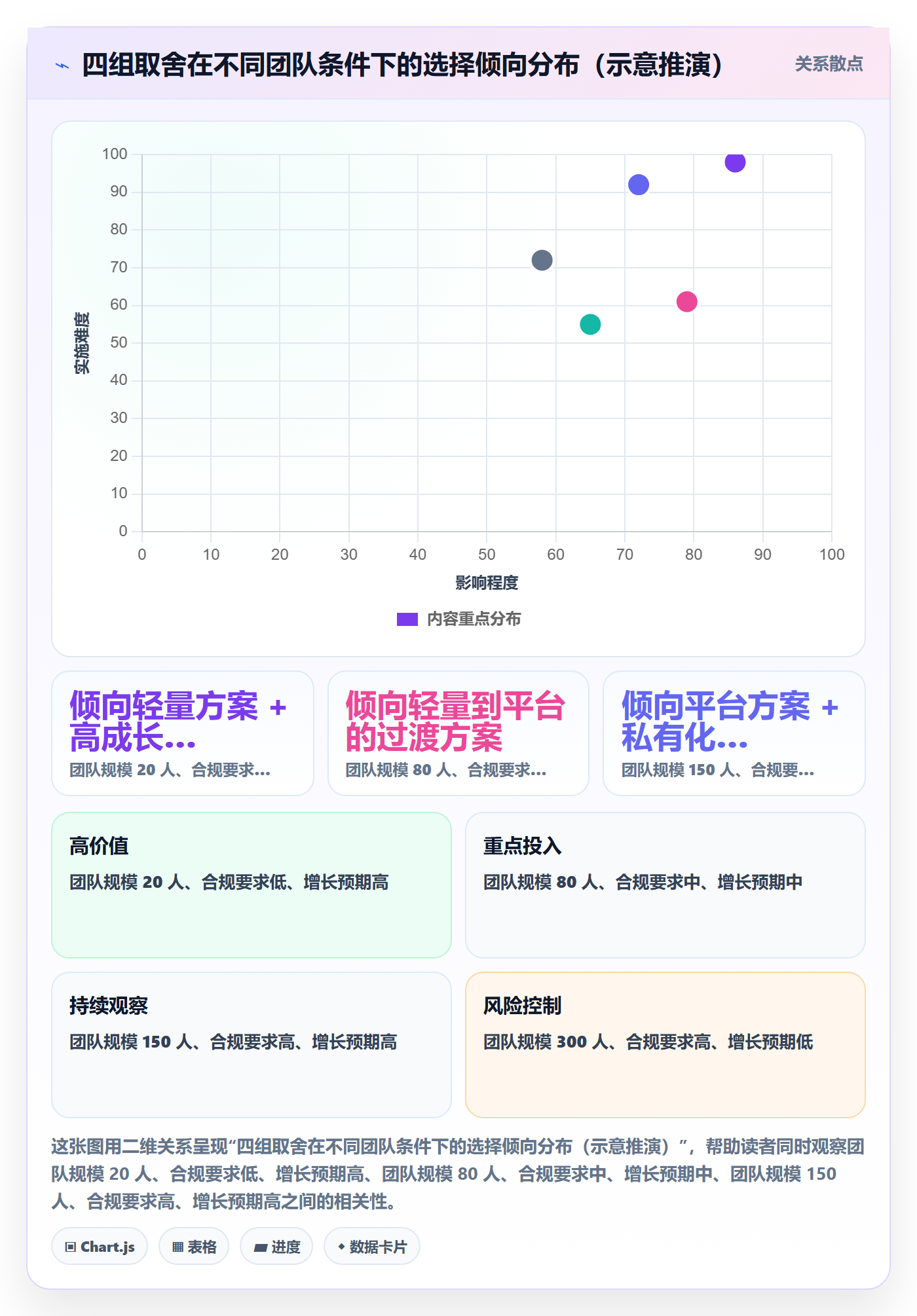 任务管理关注人教程:产品经理效率提升,避坑指南