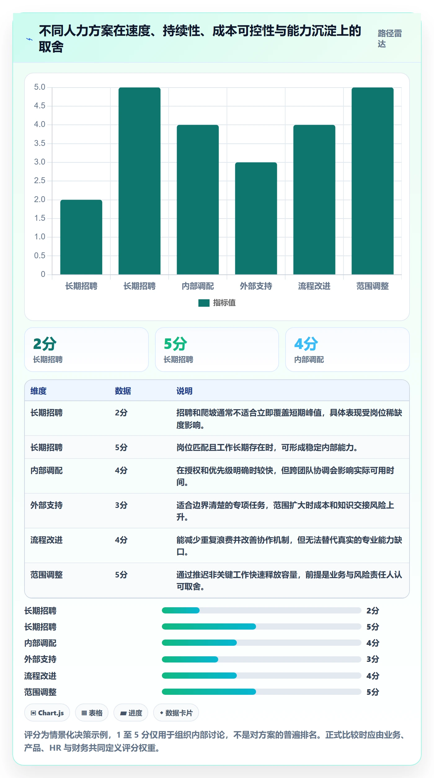 人力规划流程与规范:产品经理人力资源计划数据分析关键指标