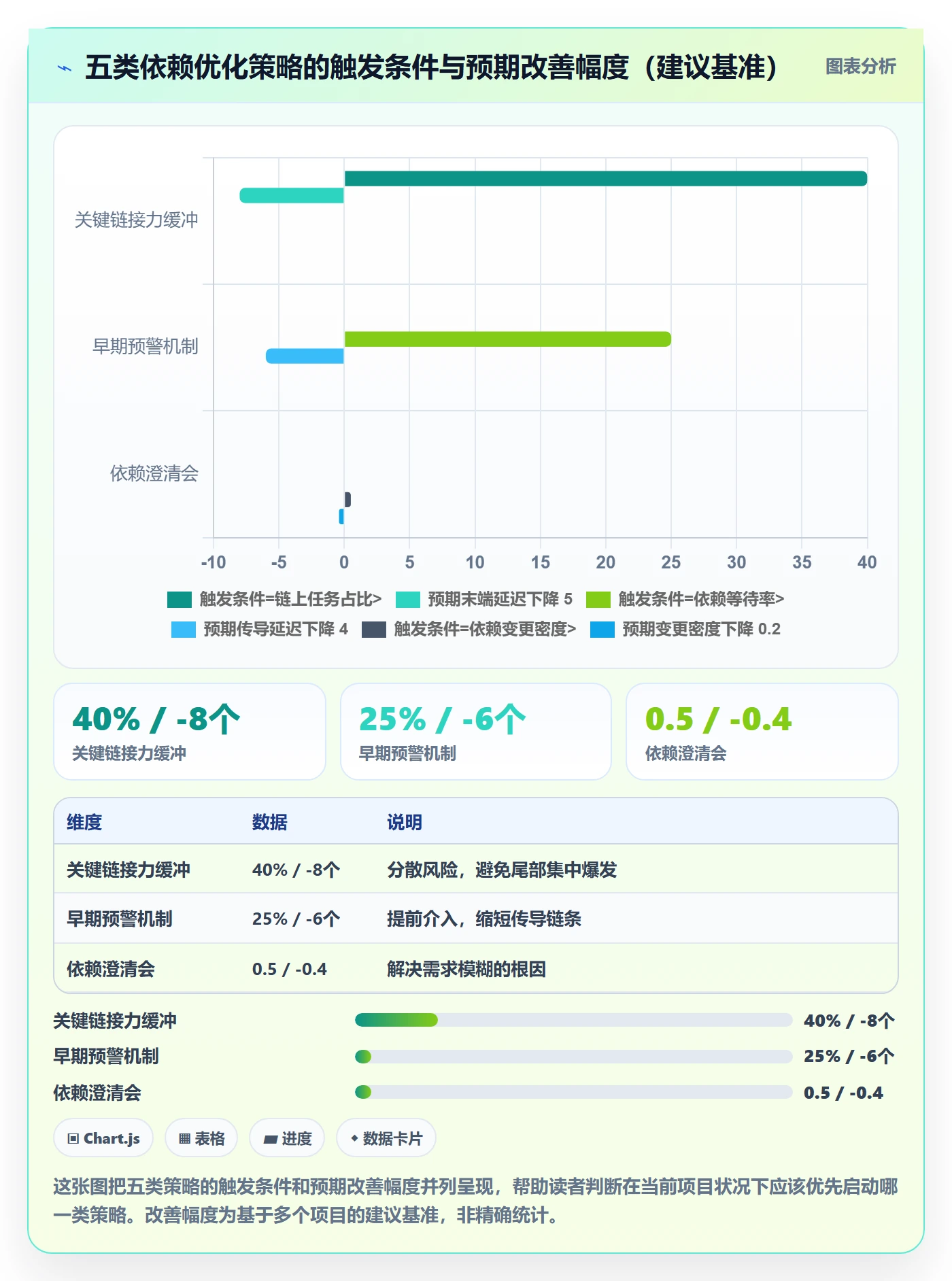 前置任务实操方法:项目经理提升任务依赖效率的数据分析方法与模板
