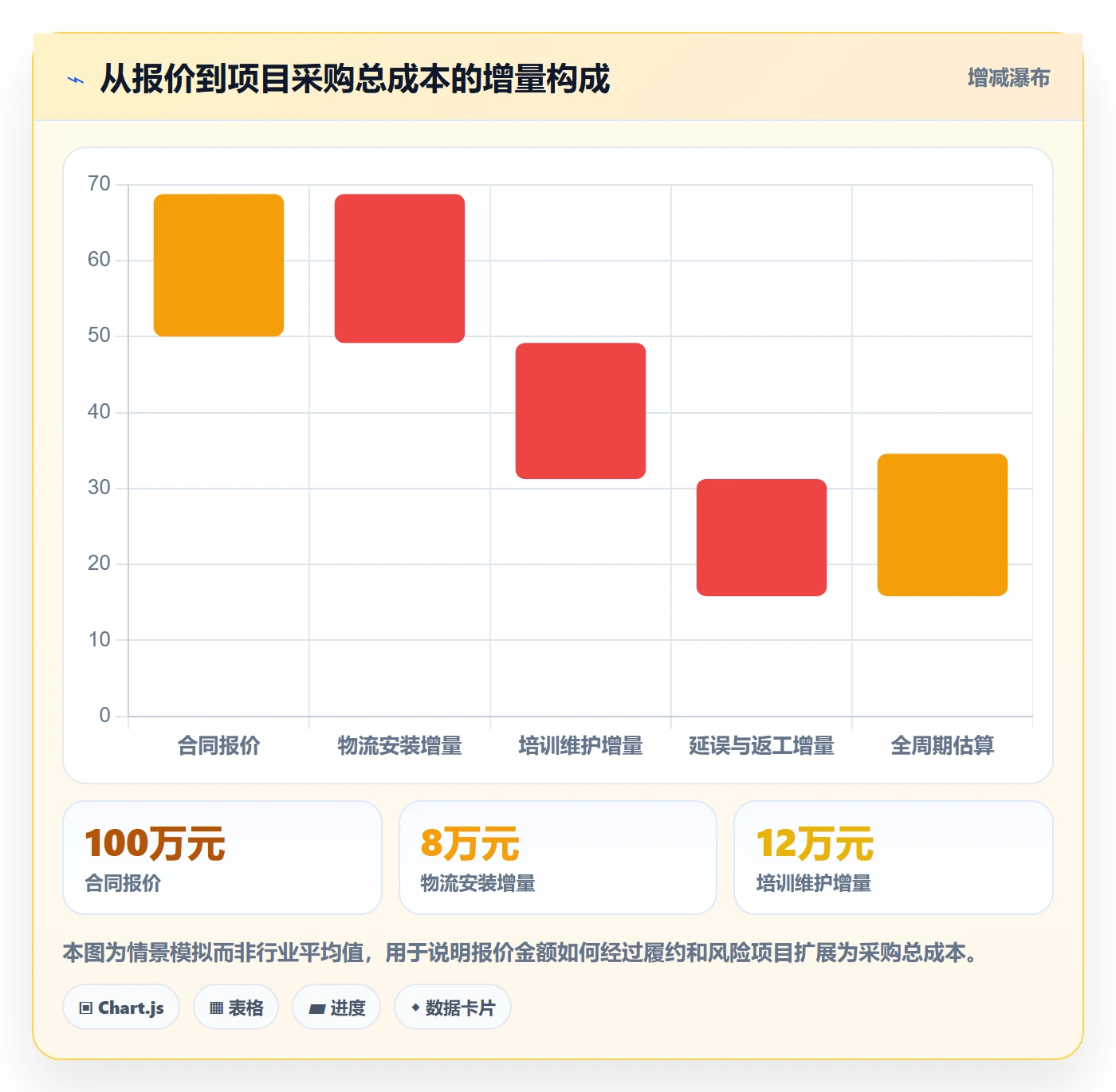 采购成本管理指南：项目经理如何做好成本管理，制度设计全流程