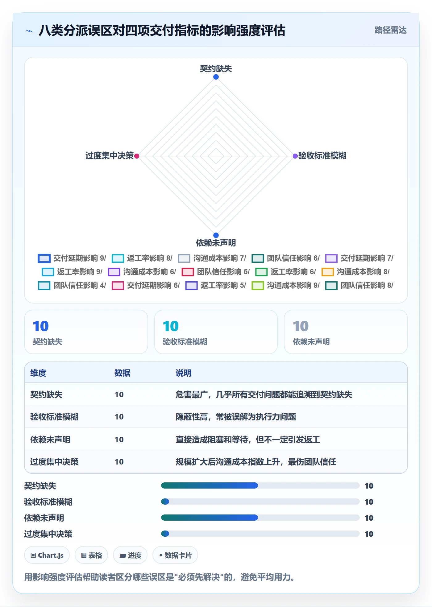 委派最佳实践:项目成员任务分派流程优化,常见问题