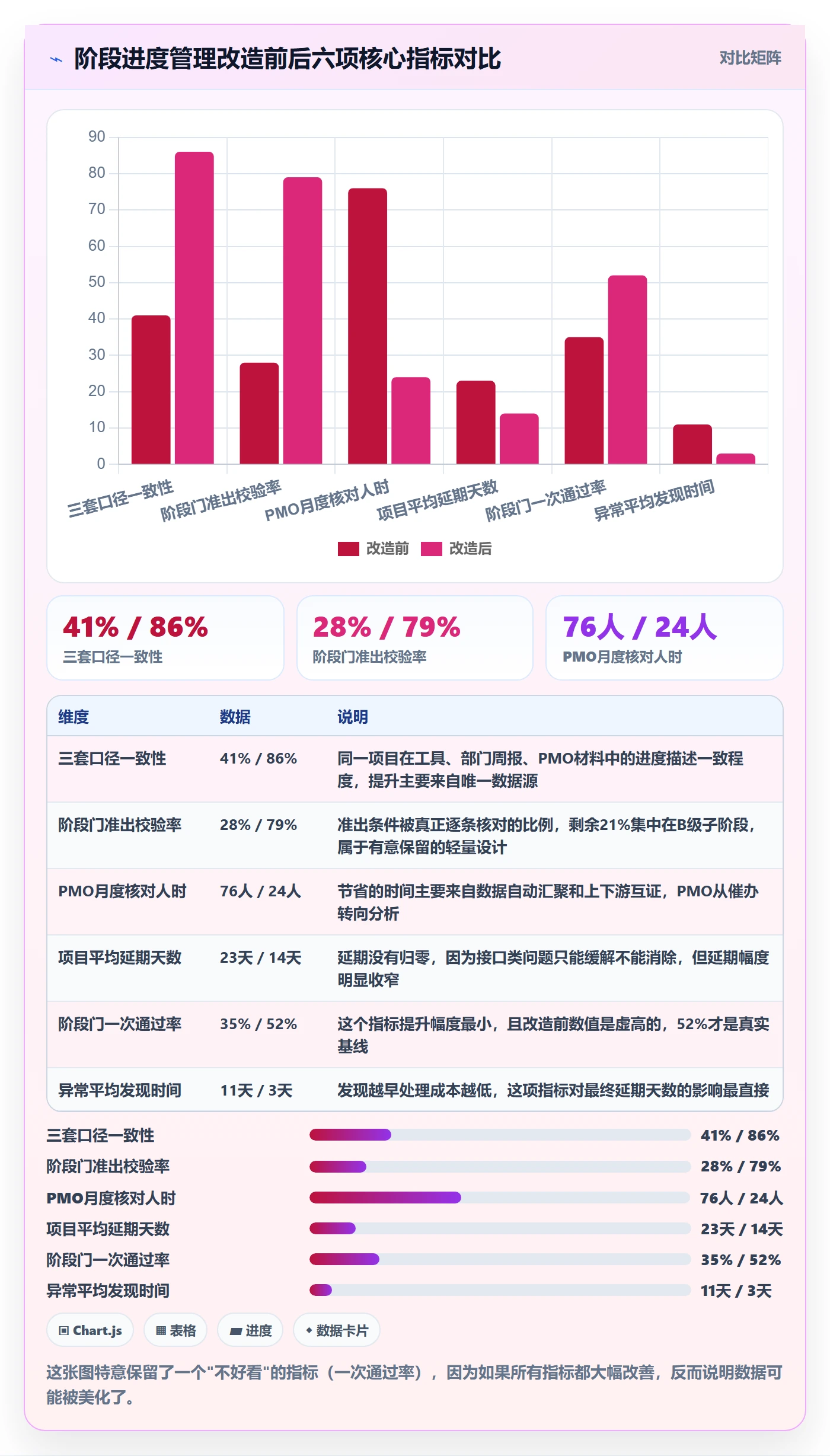 阶段进度落地方案：PMO开展进度管理的实操方法案例解析