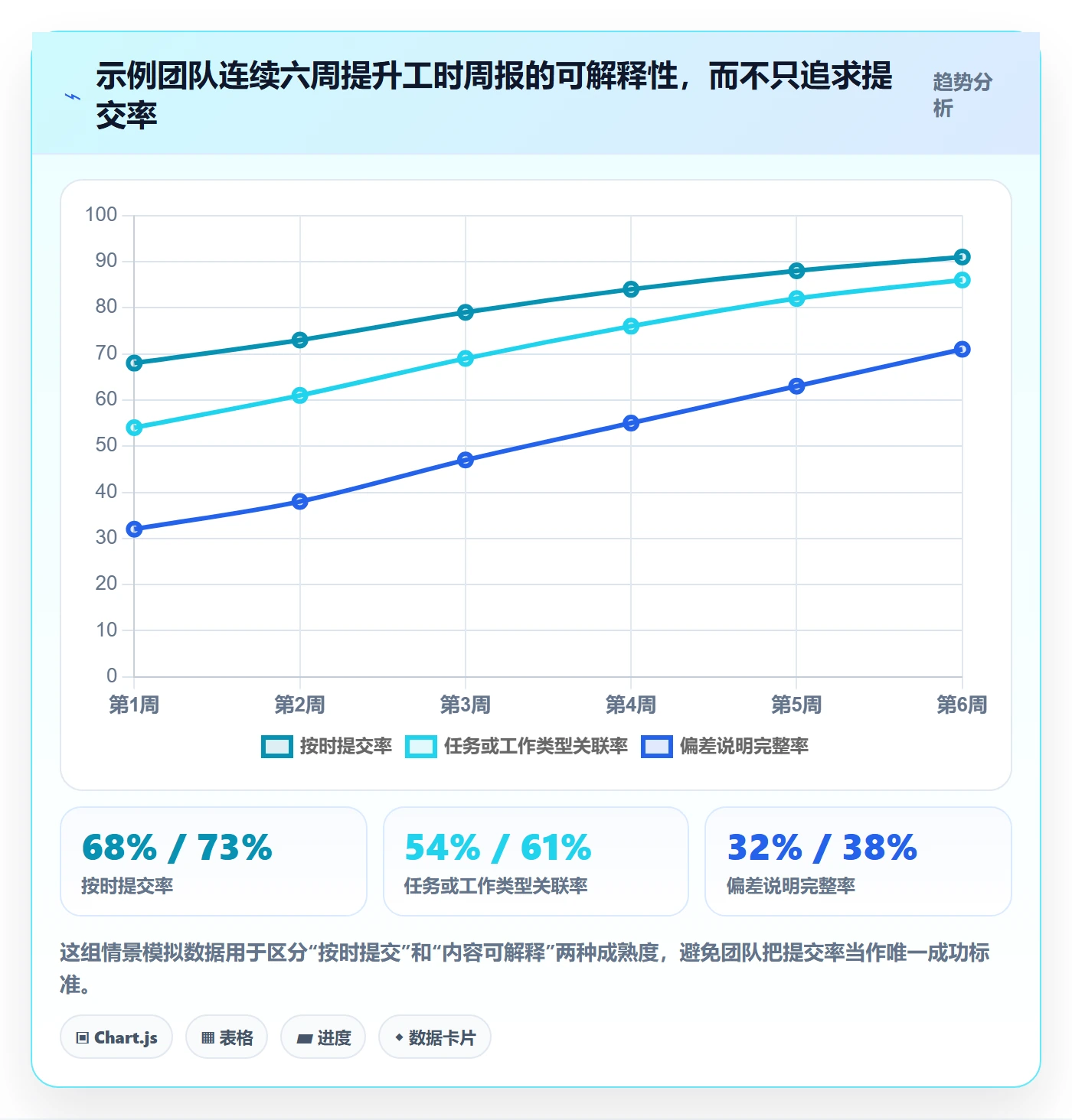 工时表周报工时全流程:跨部门团队效率提升与一文讲清