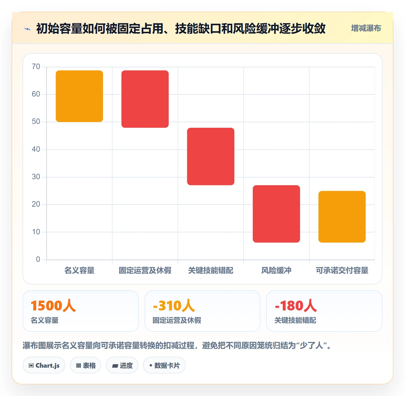 资源评估流程与规范:管理层需求排期风险控制关键指标