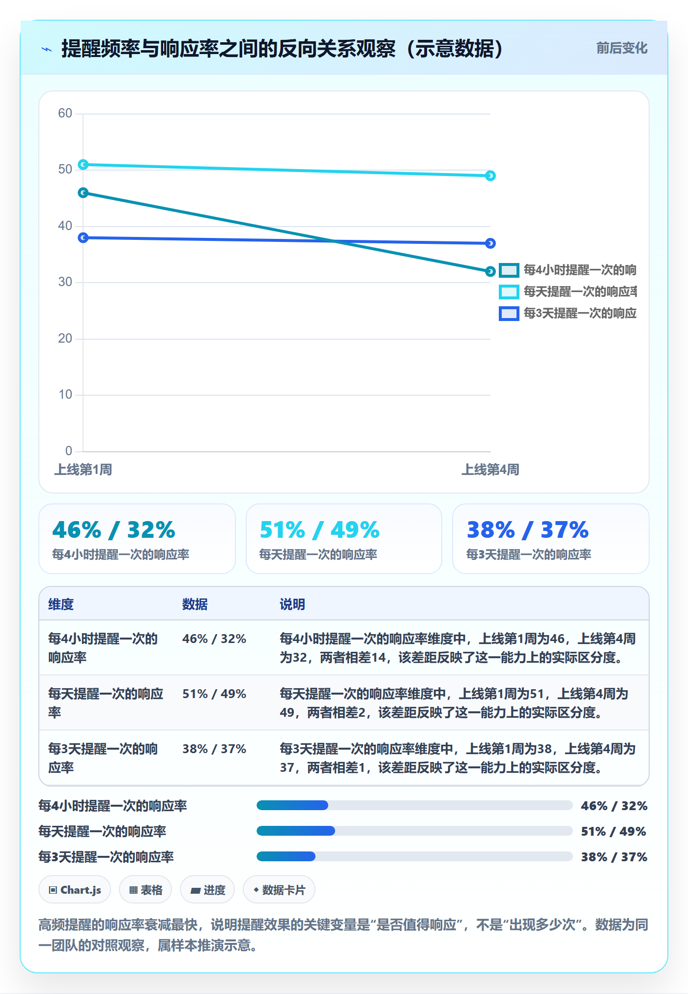 任务提醒自动提醒全流程:跨部门团队风险控制与一文讲清