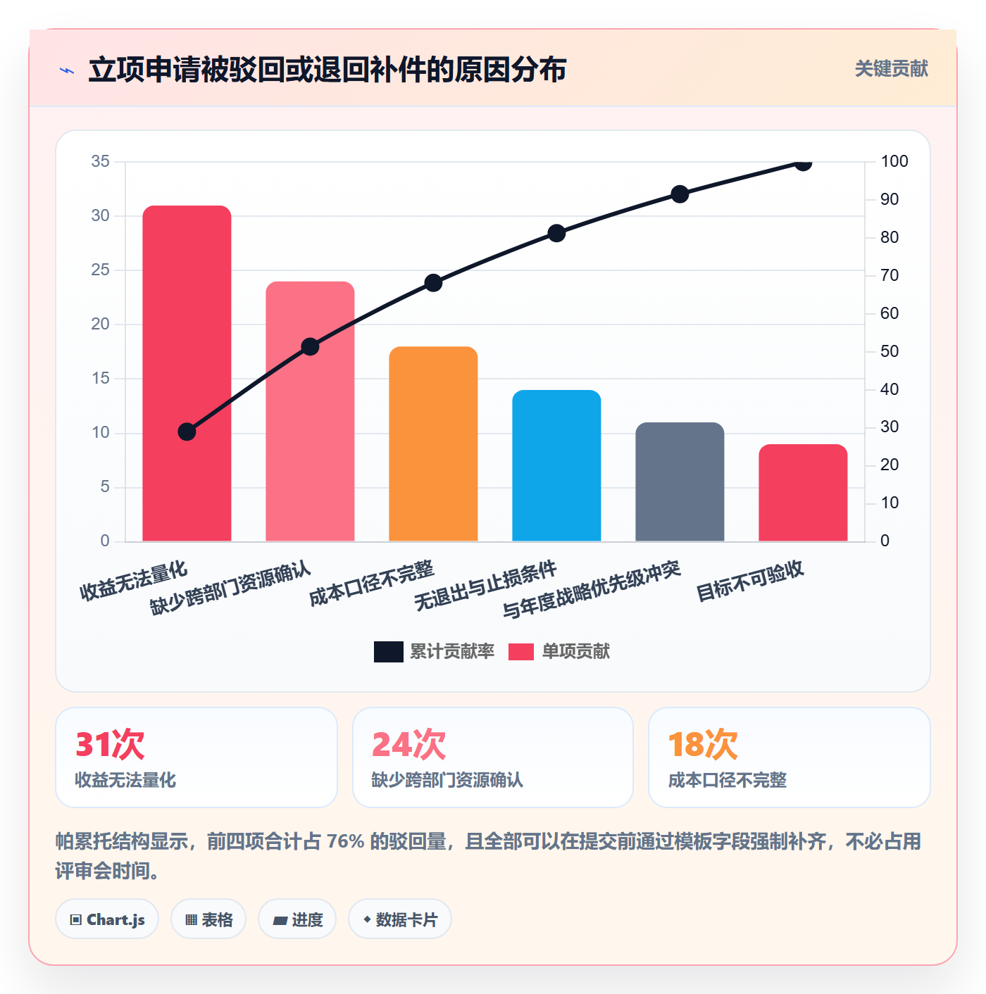项目立项如何做好项目申请?企业管理者协同管理与操作步骤