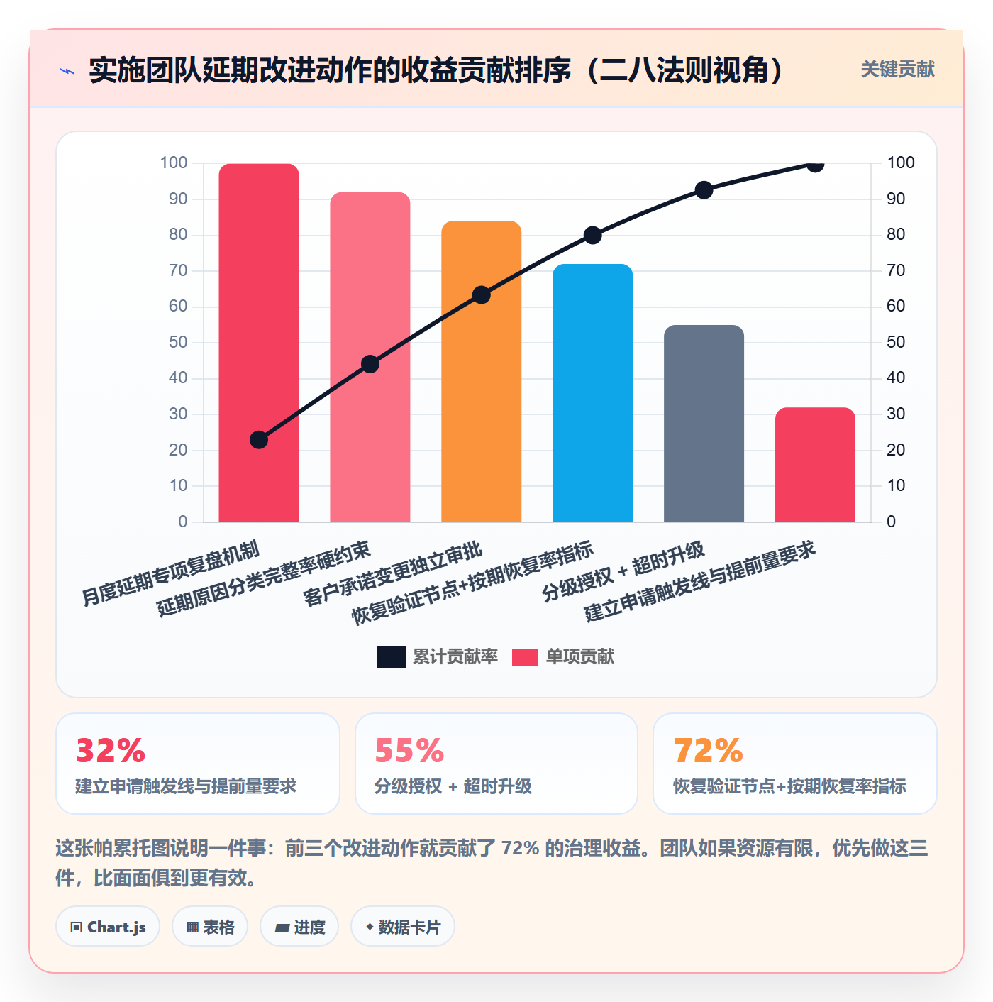 延期流程与规范:实施团队任务执行实操方法关键指标