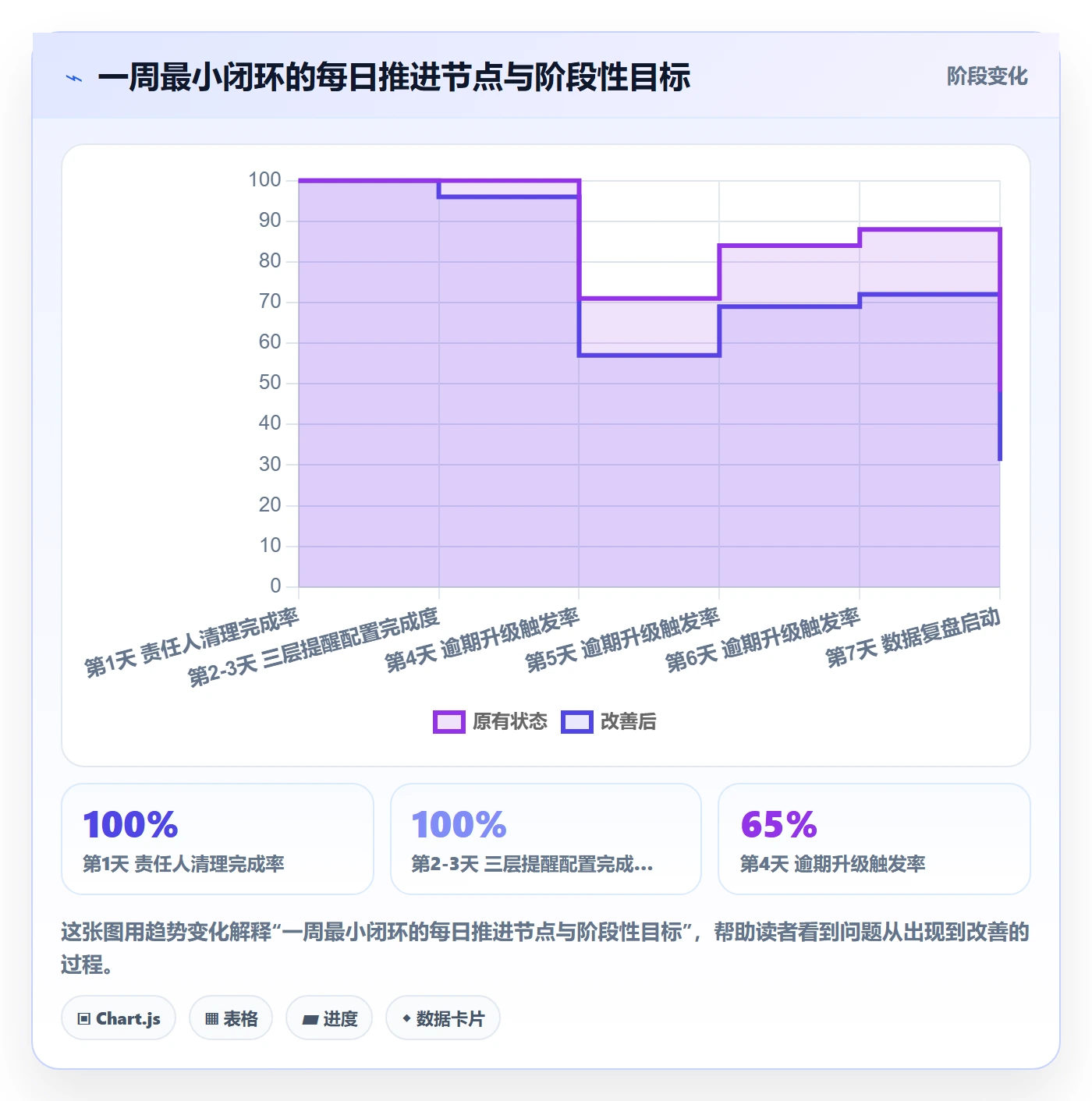 任务提醒到期提醒教程:项目负责人制度设计,避坑指南