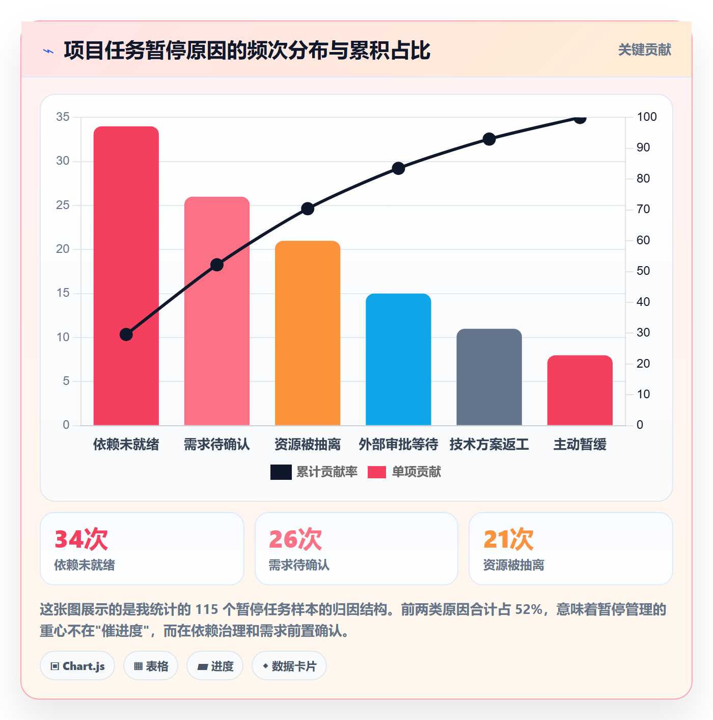 暂停管理指南：项目经理如何做好任务执行，入门指南全流程