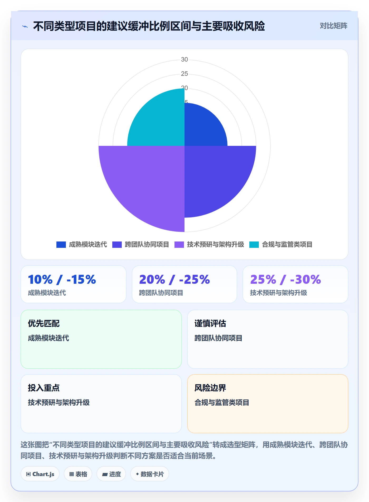 项目规划实施计划教程：研发团队落地方案，避坑指南