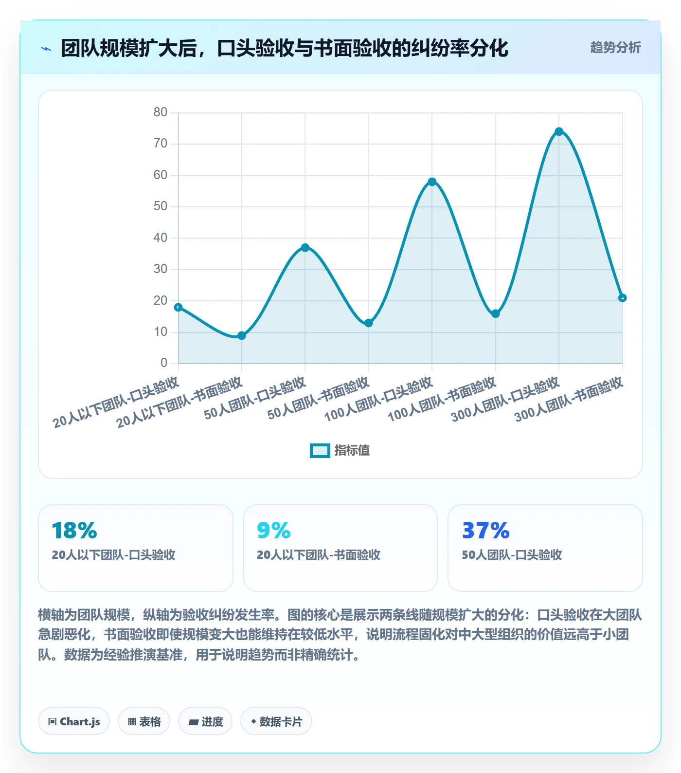 任务验收如何做好审核?产品经理流程优化与操作步骤