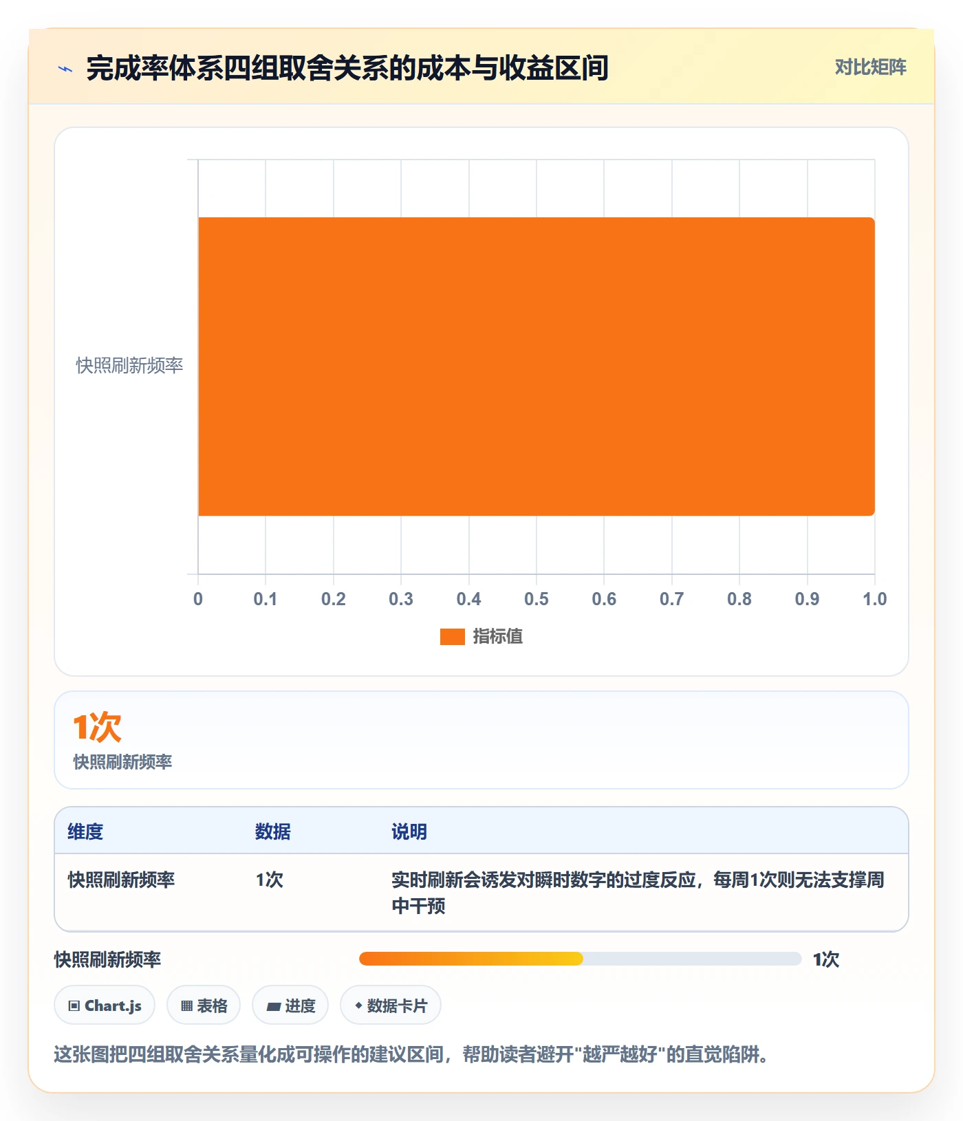 完成率怎么做？PMO效率提升：进度管理从0到1