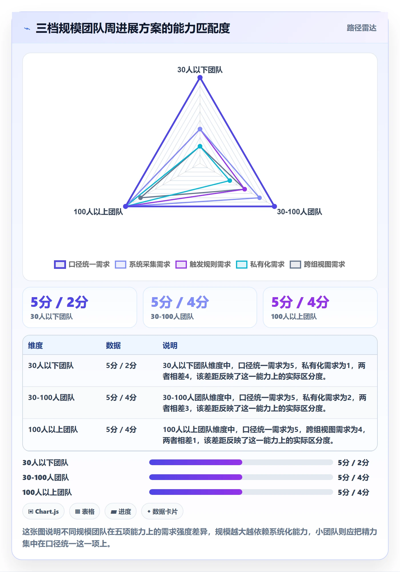 周进展落地方案:项目成员开展进度跟踪的流程优化案例解析