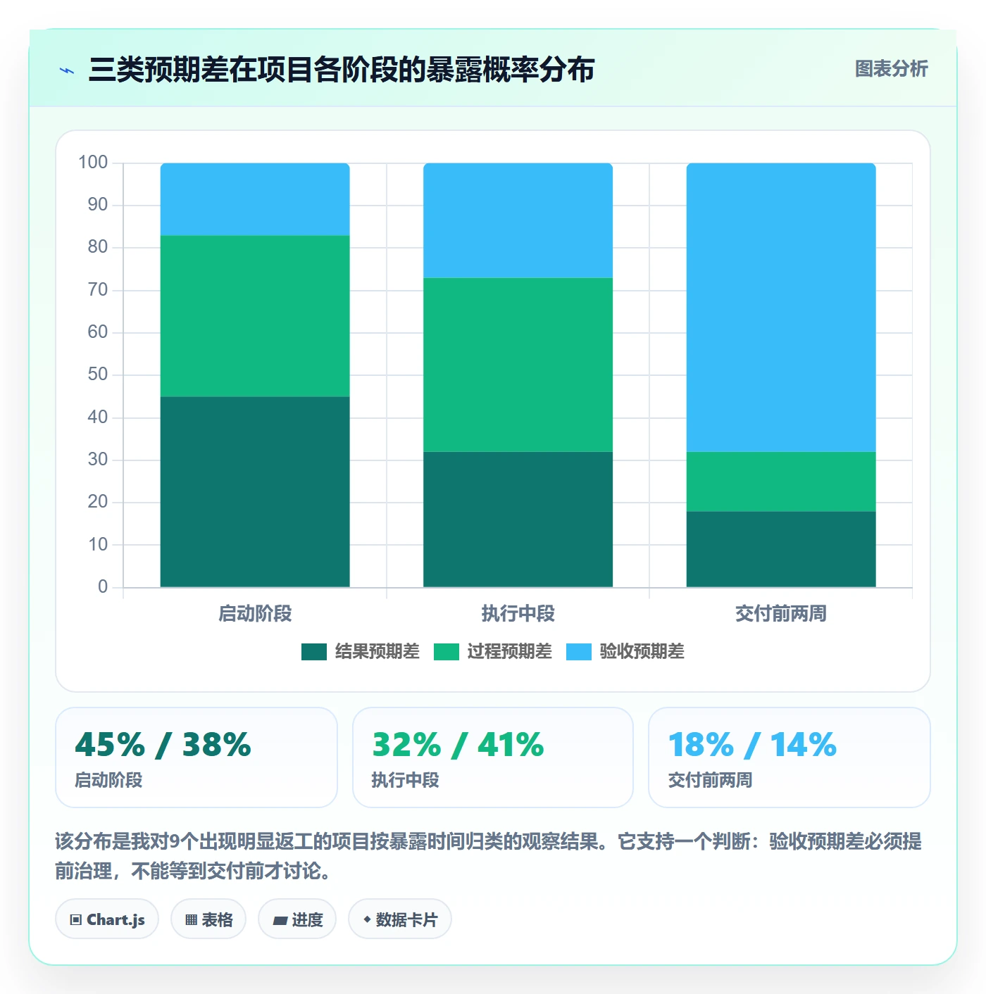 项目目标目标对齐教程:项目成员实操方法,避坑指南