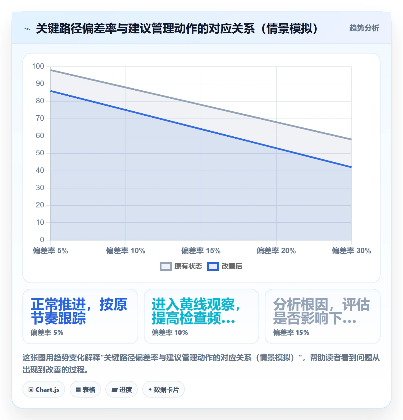 实际进度管理指南:企业管理者如何做好进度管理,实操方法全流程