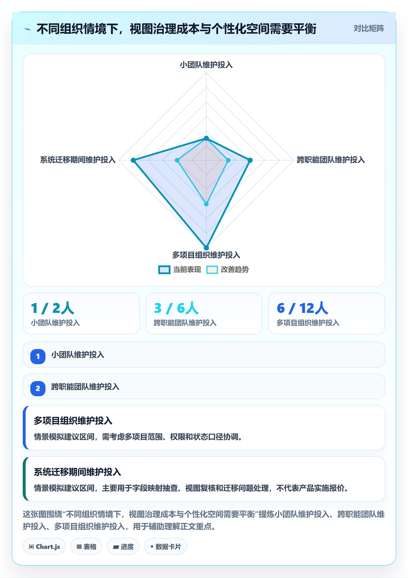 自定义列实操方法:项目成员提升列表视图效率的落地方案方法与模板