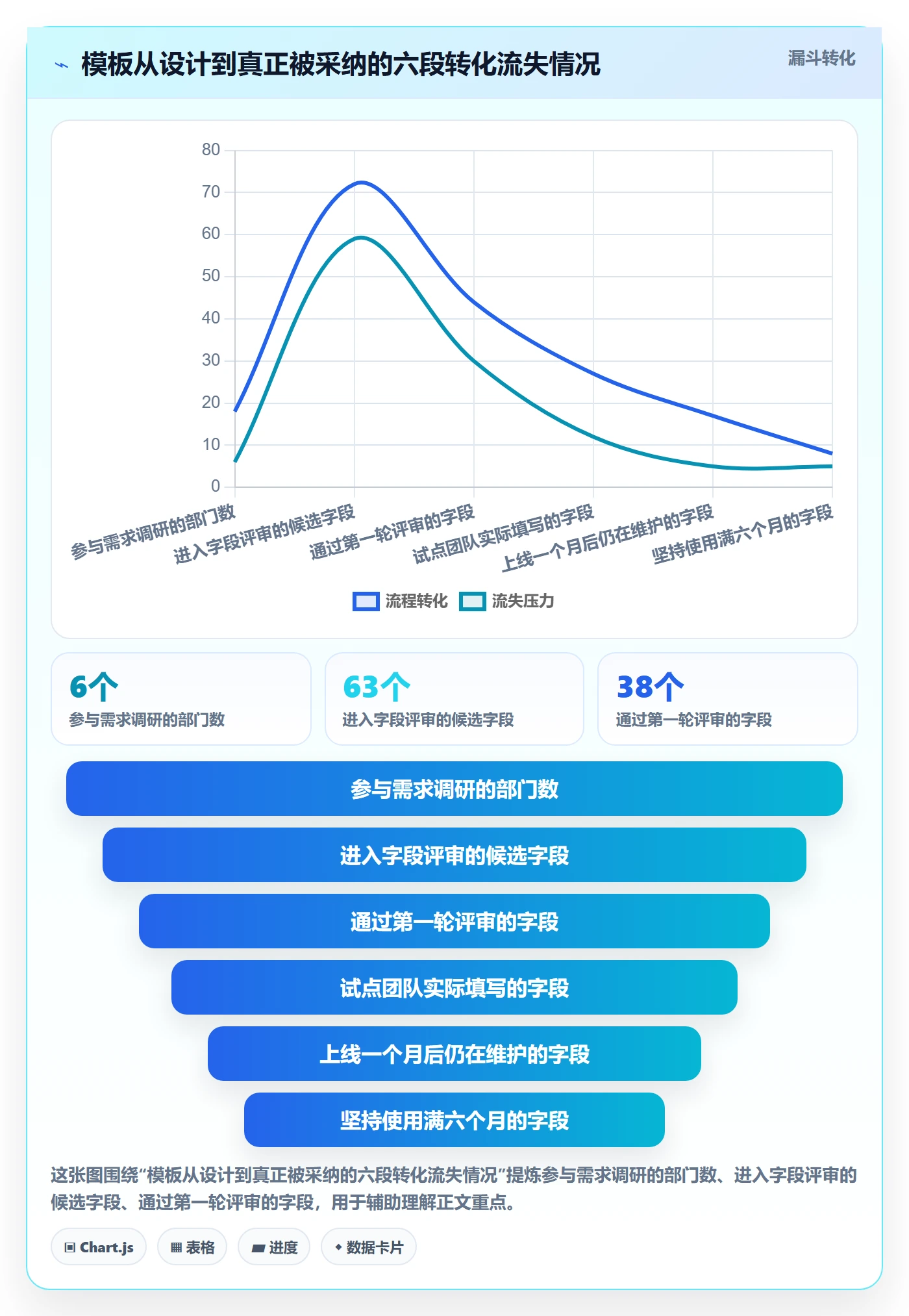模板阶段最佳实践：跨部门团队项目模板落地方案，常见问题