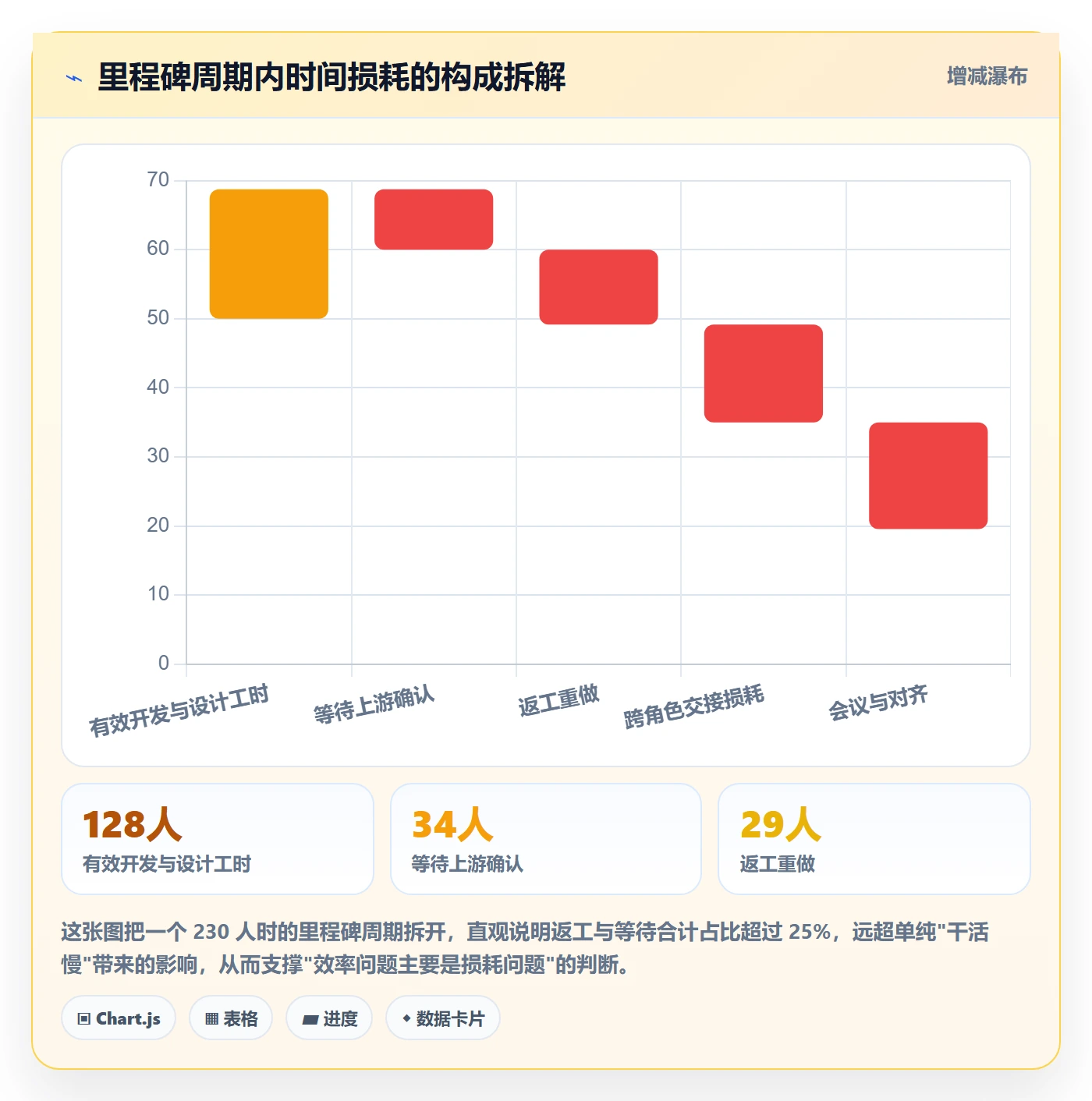 关键节点实操方法：项目成员提升里程碑效率的效率提升方法与模板