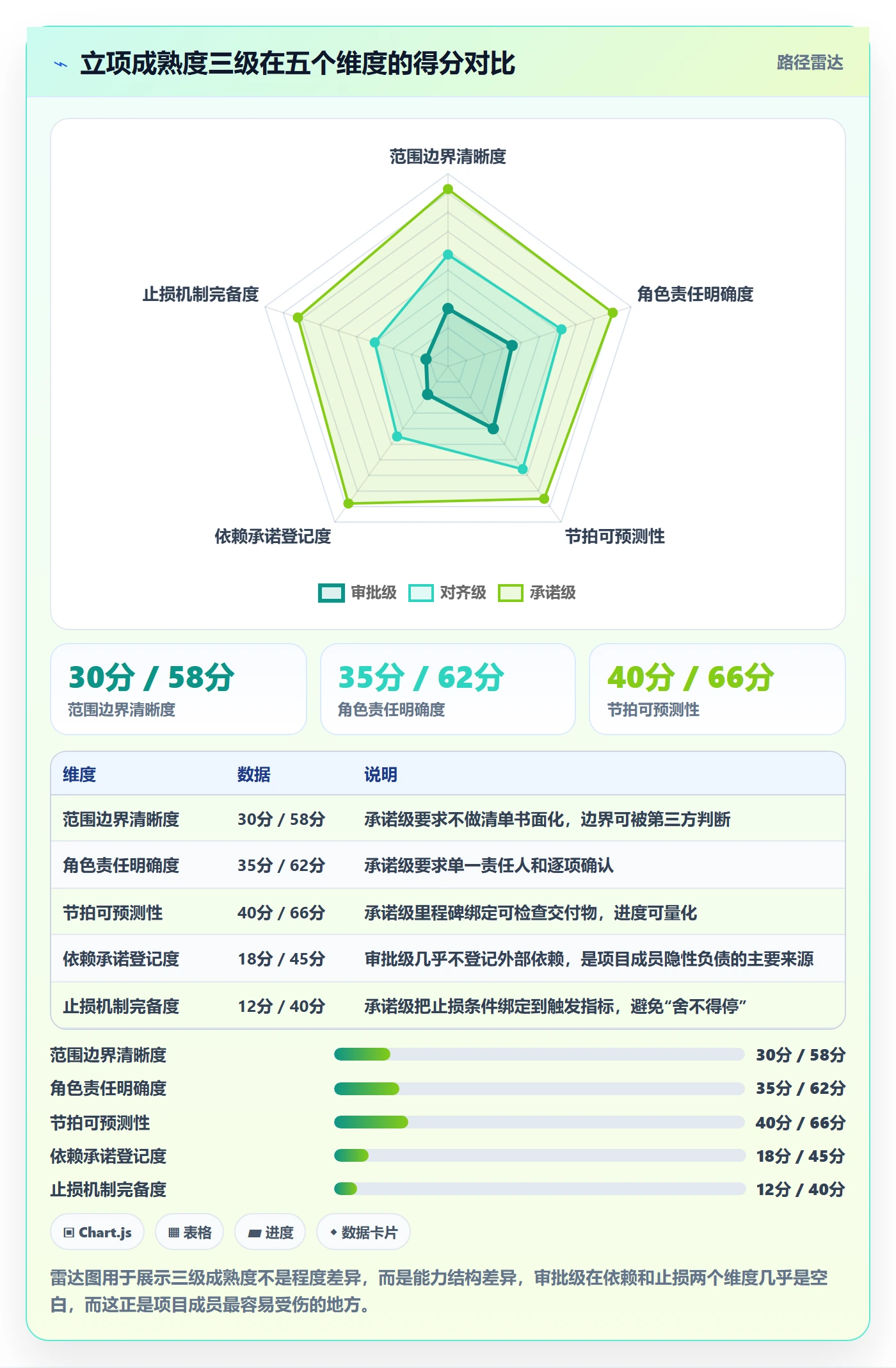 项目成员怎么做?管理层落地方案:项目立项从0到1