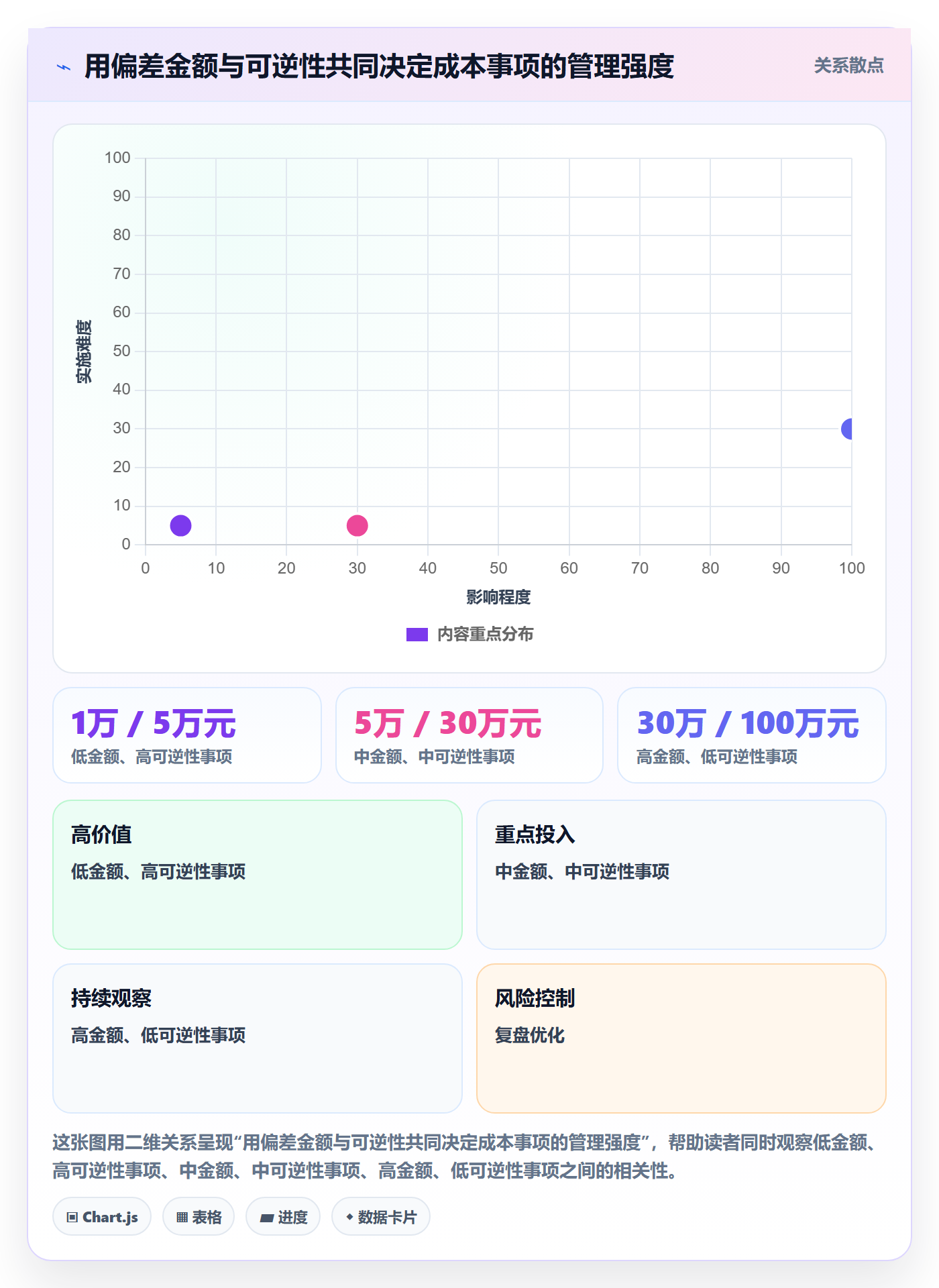 成本最佳实践:企业管理者成本管理效率提升,常见问题