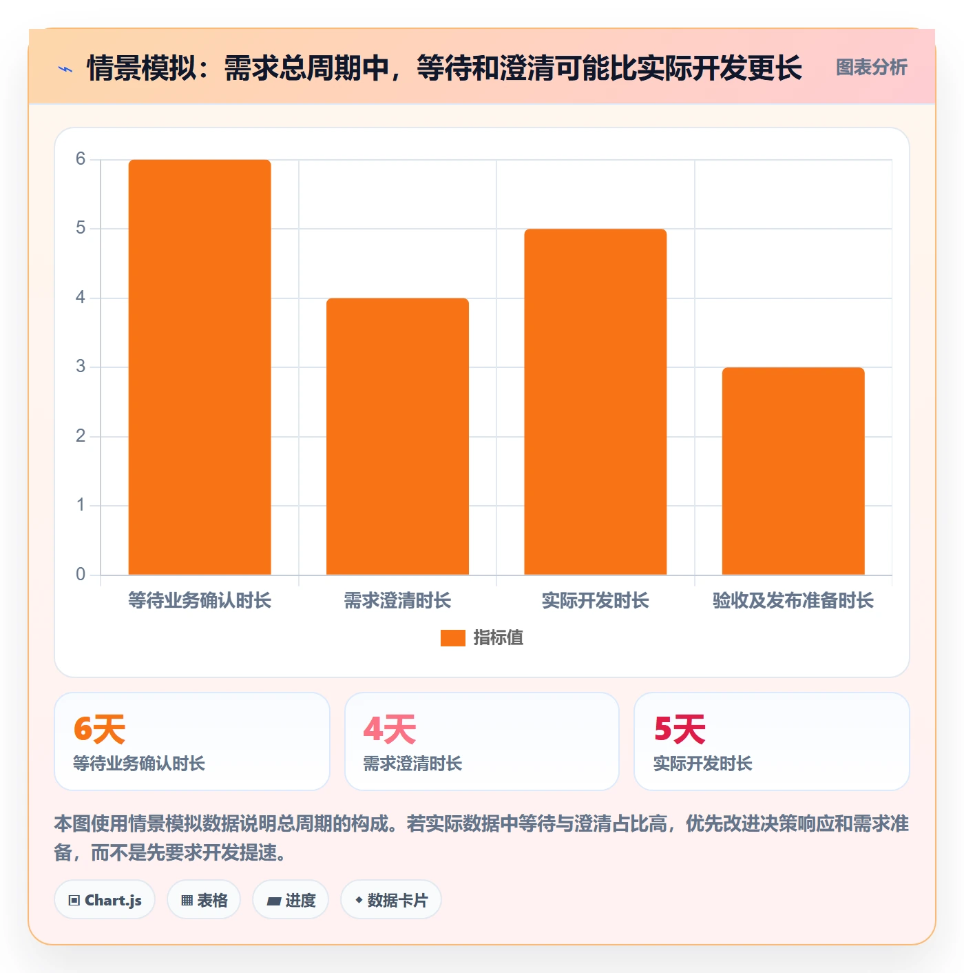 用户故事管理方法大全：PMO产品需求流程优化落地清单